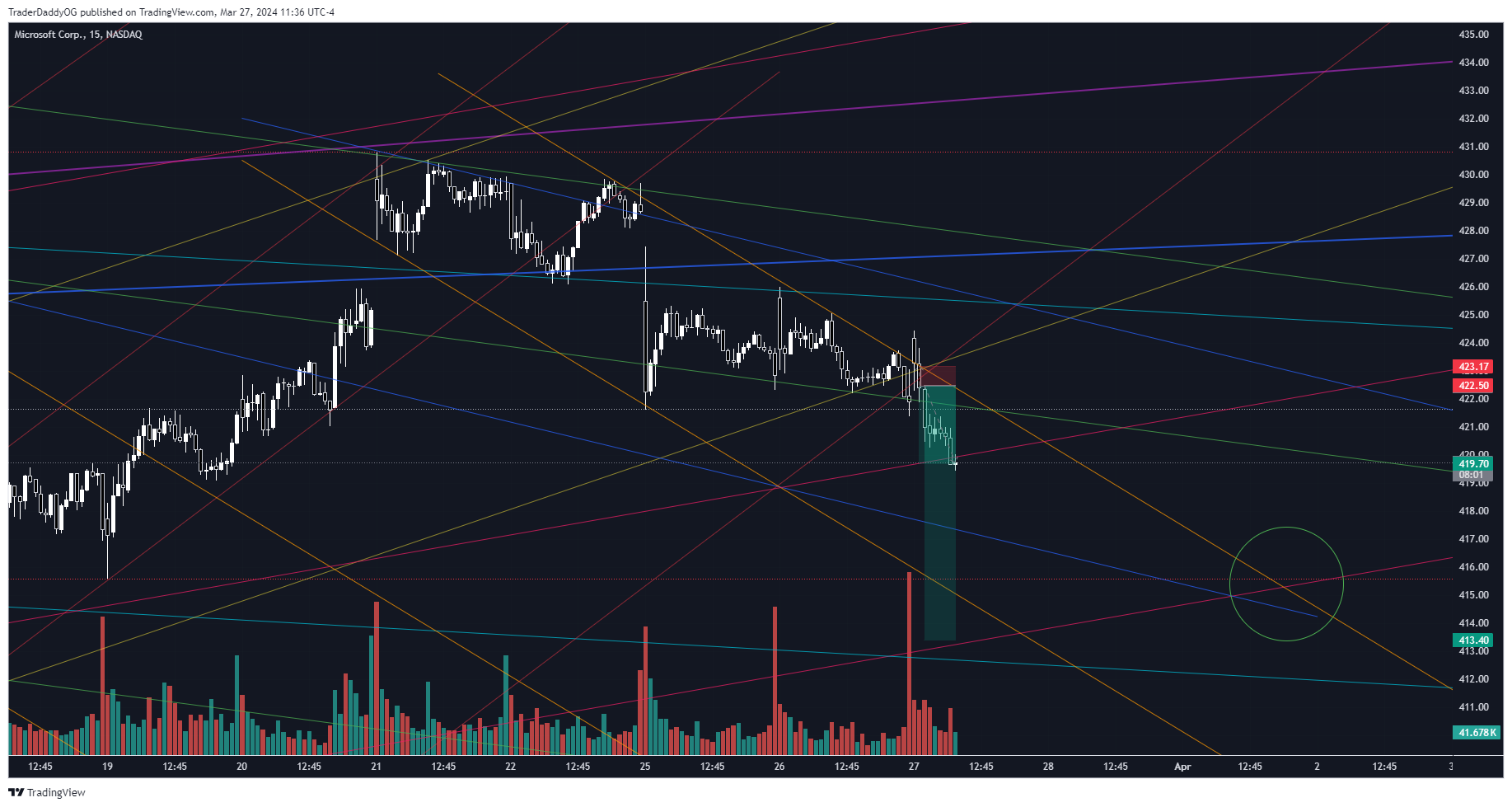 BATS:MSFT Chart Image by BtheTrade