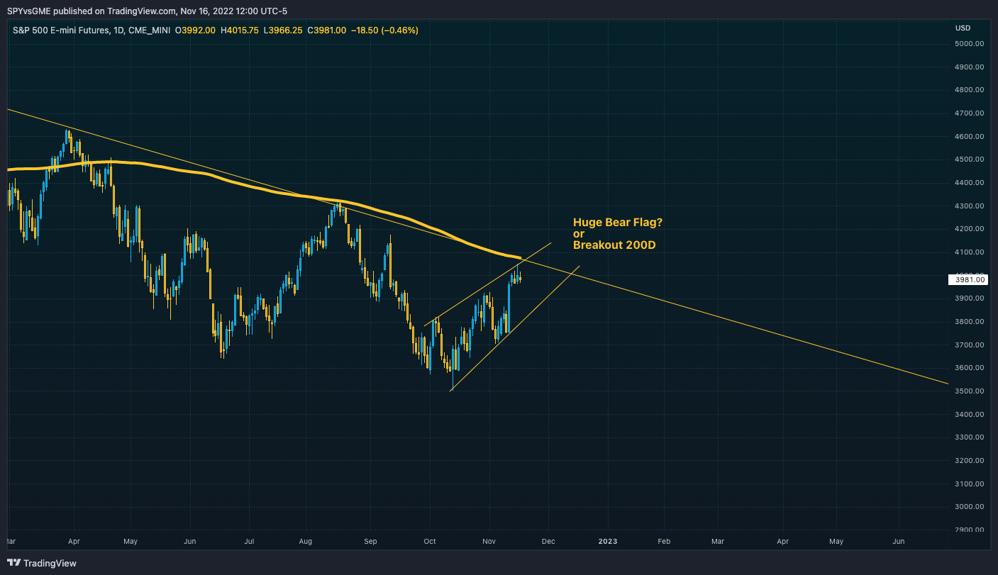 CME_MINI:ES1! Chart Image by SPYvsGME