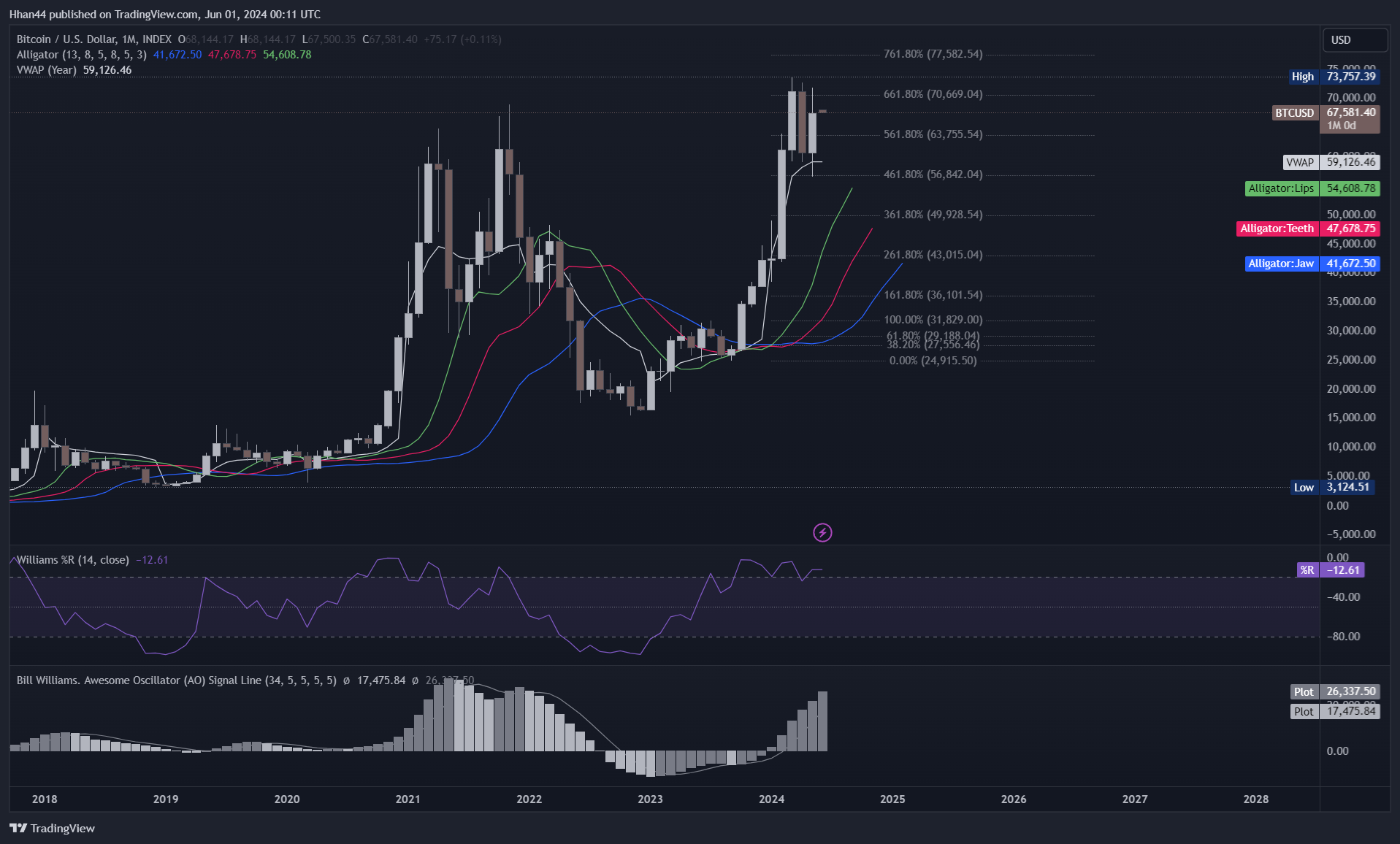 INDEX:BTCUSD Chart Image by Hhan44