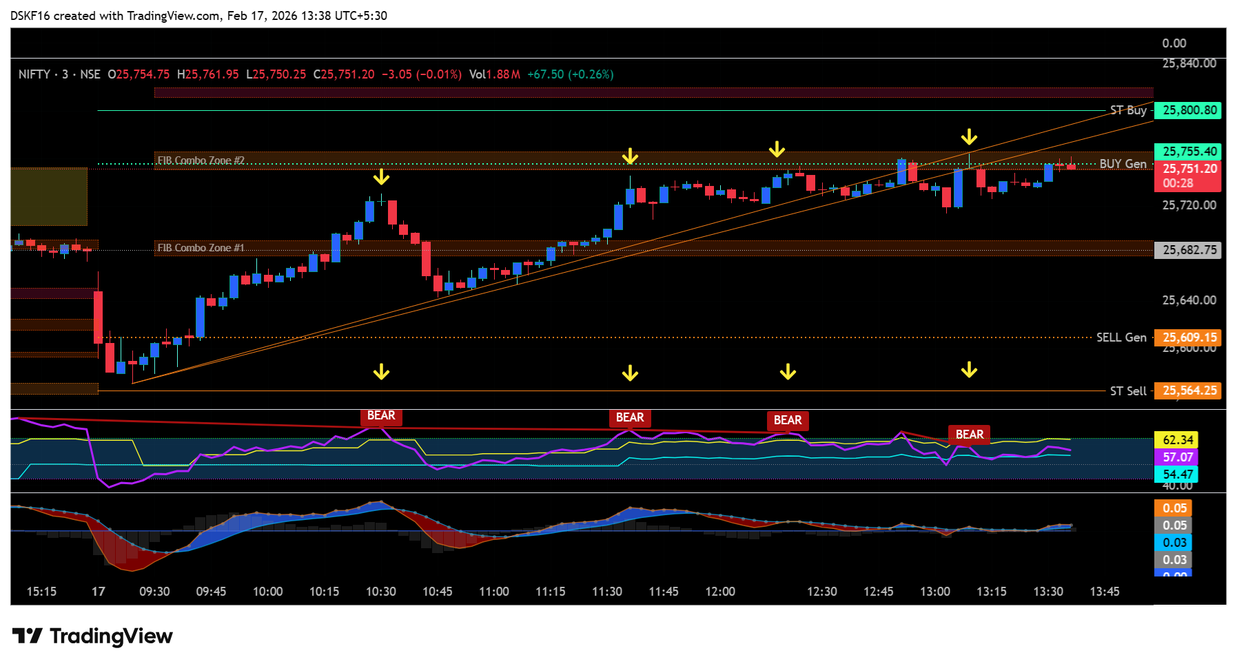 NSE:NIFTY Gambar chart oleh DSKF16