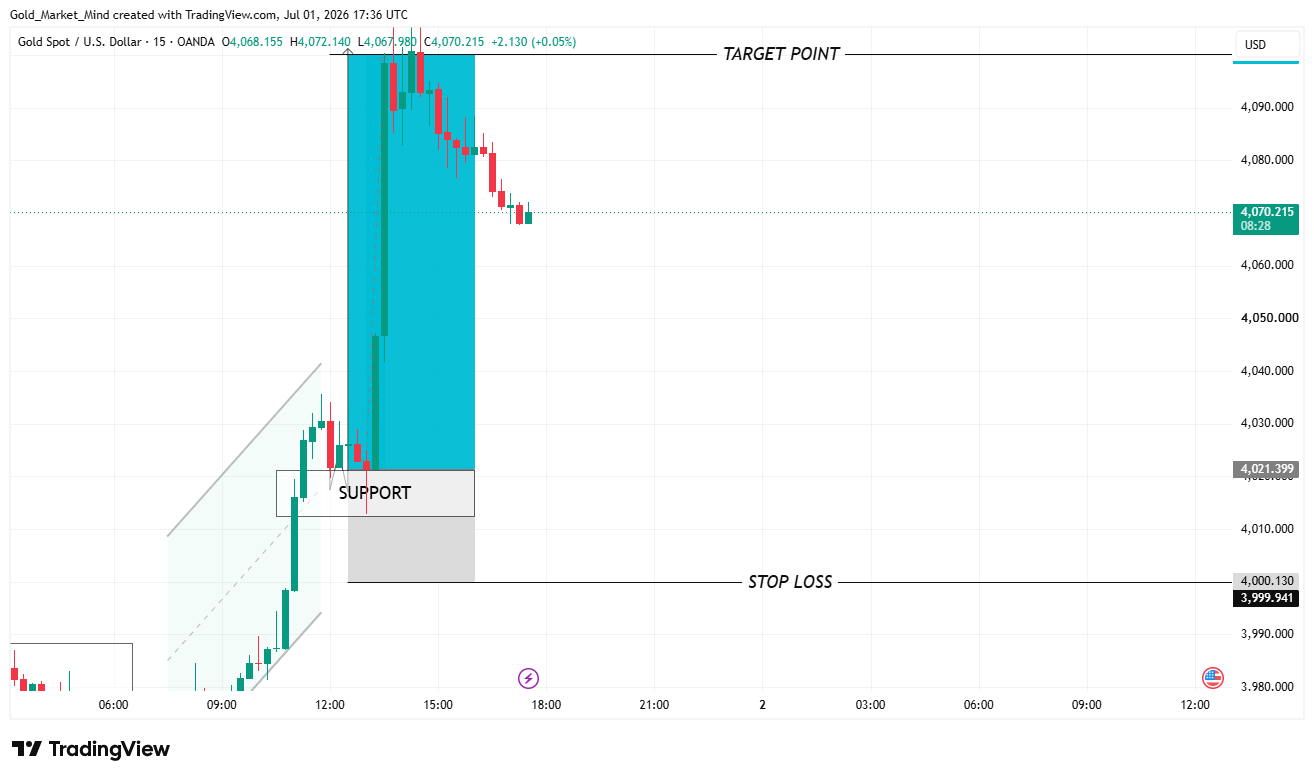 OANDA:XAUUSD Chart Image by Gold_Market_Mind