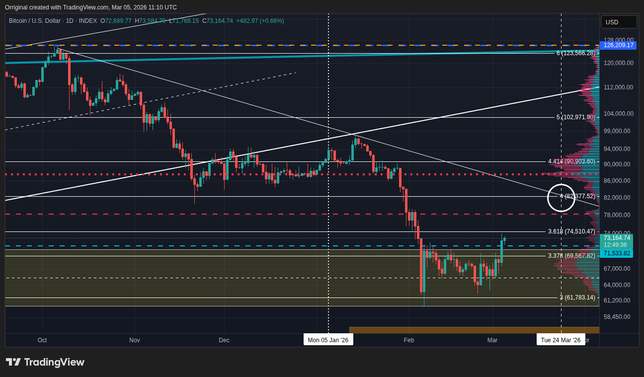 INDEX:BTCUSD Chart Image by Orriginal