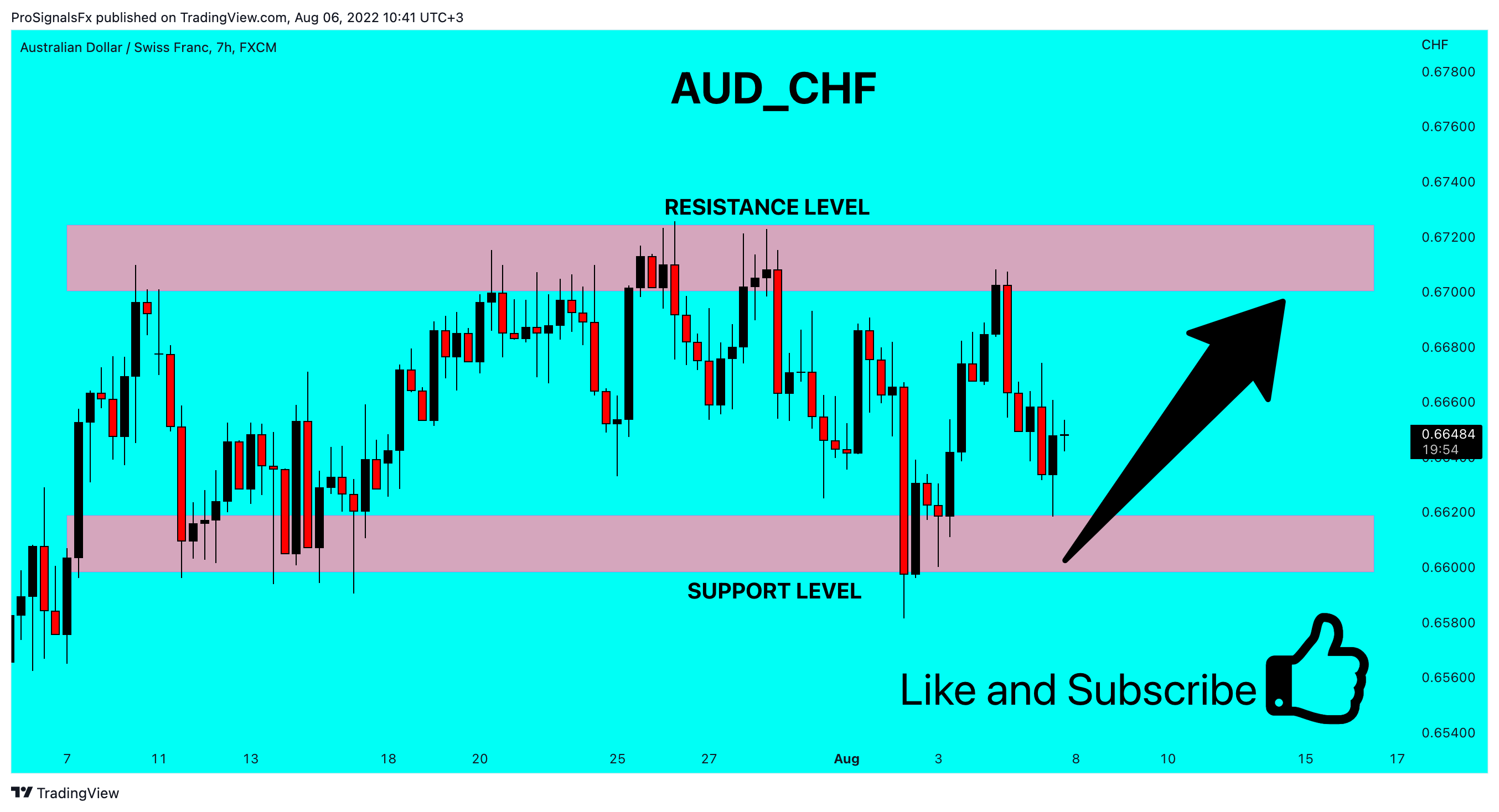 FX:AUDCHF 圖表圖片 由 ProSignalsFx 提供