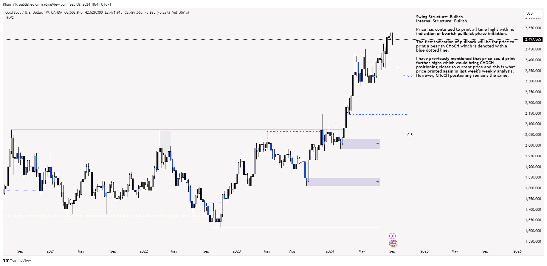 OANDA:XAUUSD Chart Image by Khan_YIK