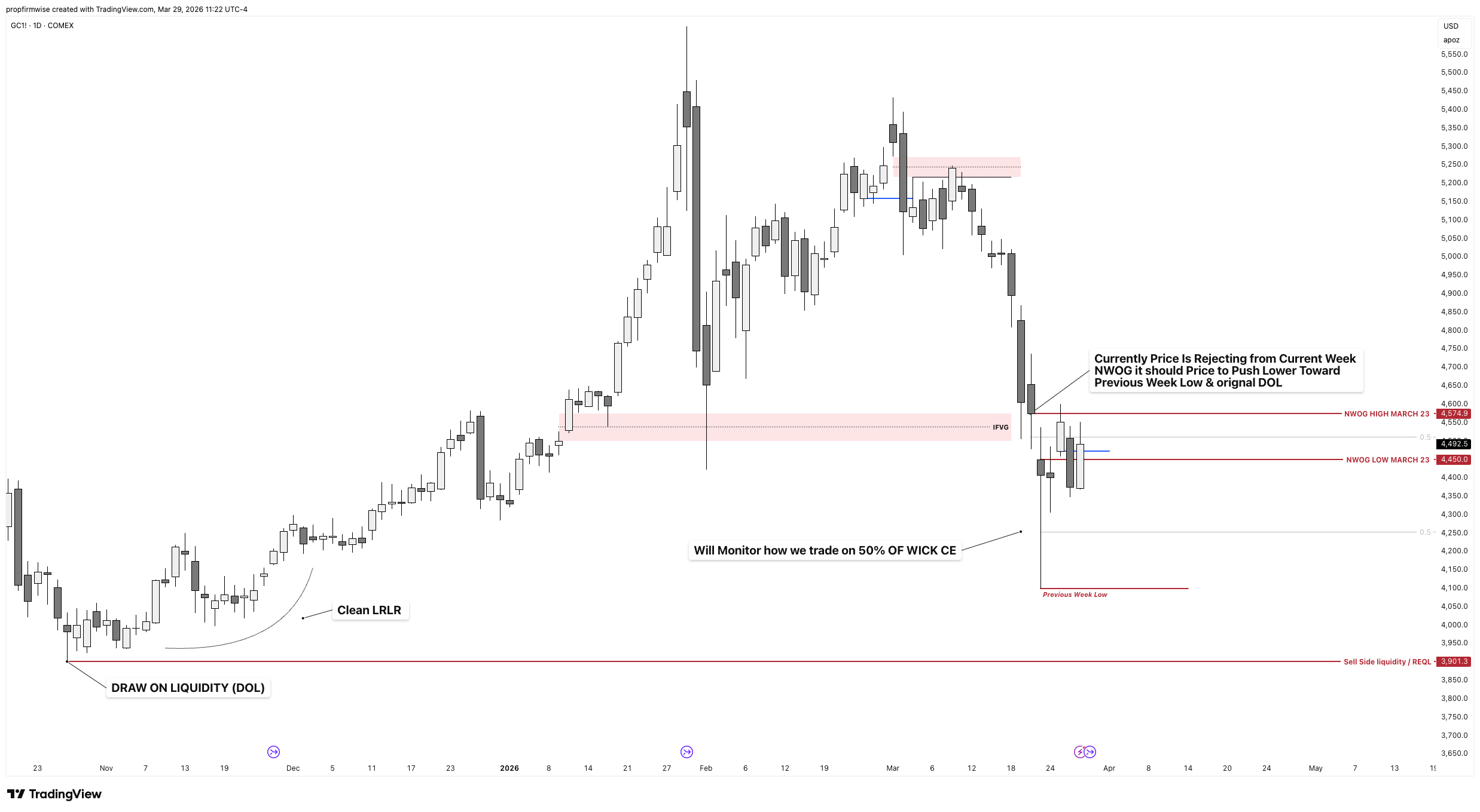 COMEX:GC1! Chart Image by propfirmwise