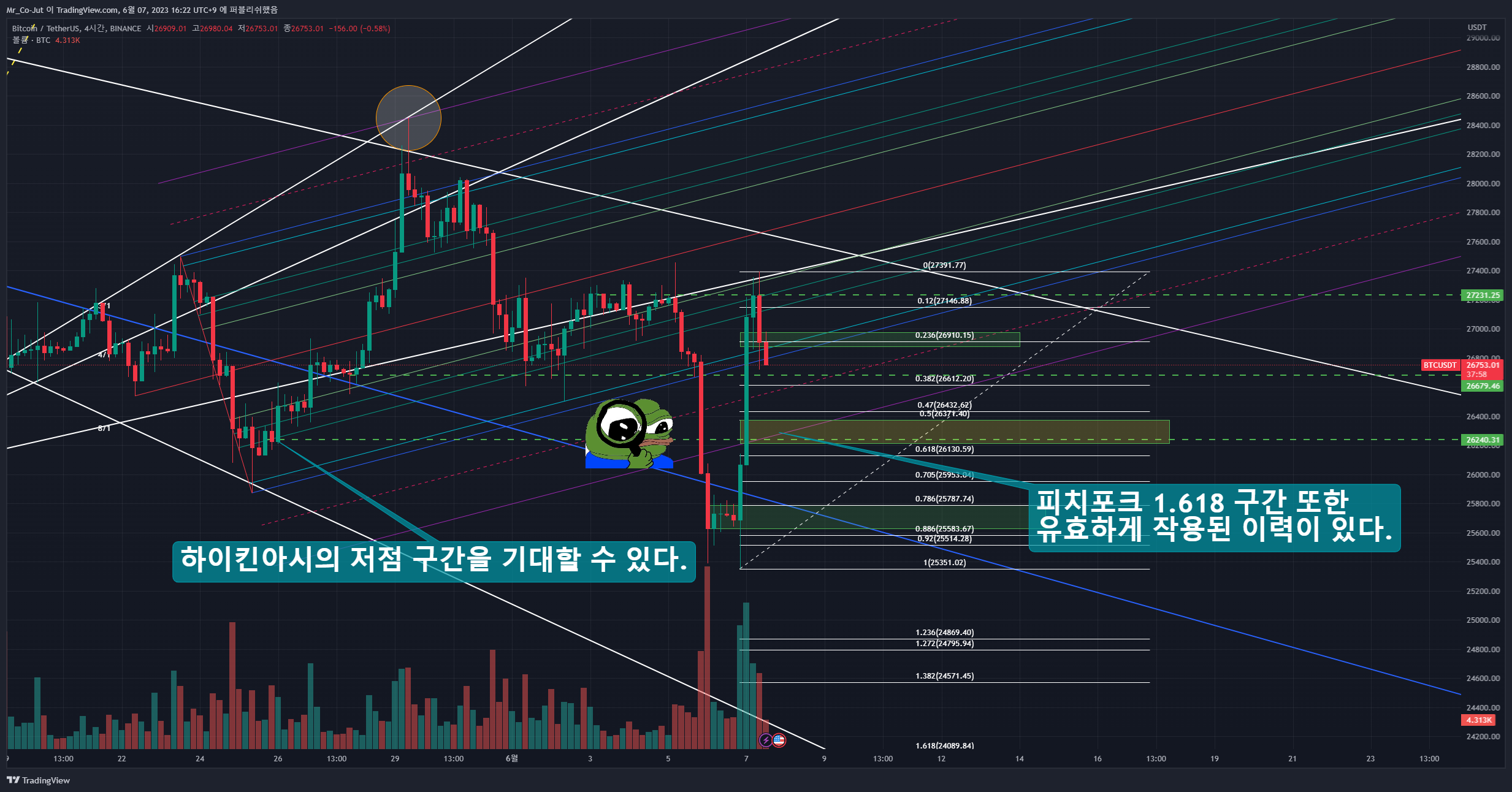 BINANCE:BTCUSDT Chart Image by Mr_Co-Jut