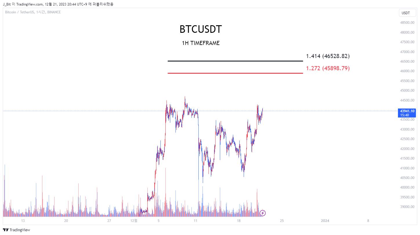 BINANCE:BTCUSDT Chart Image by ND_Tr4ding
