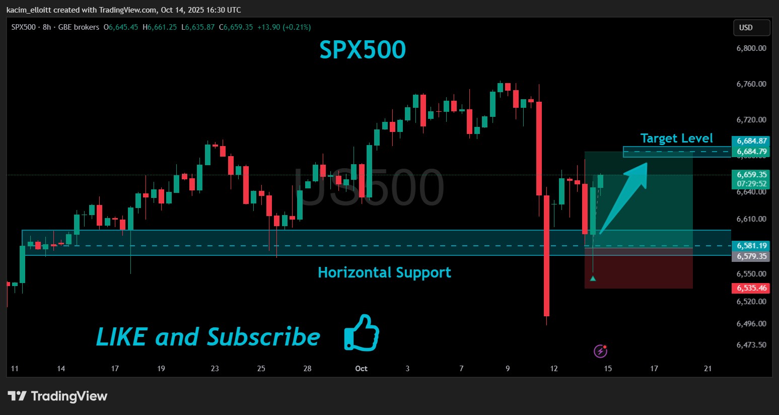 GBEBROKERS:US500 Chart Image by kacim_elloitt