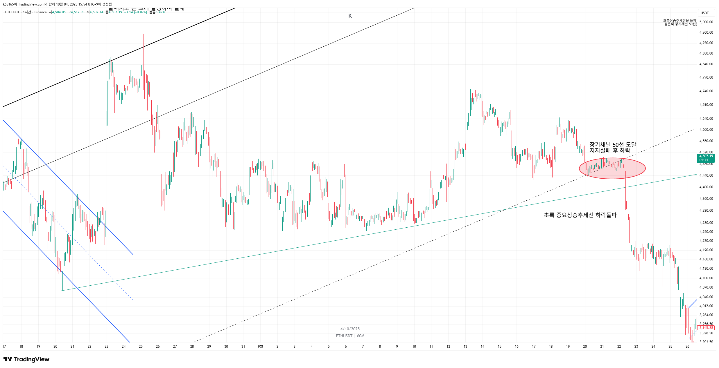 BINANCE:ETHUSDT Image du graphique par k65165