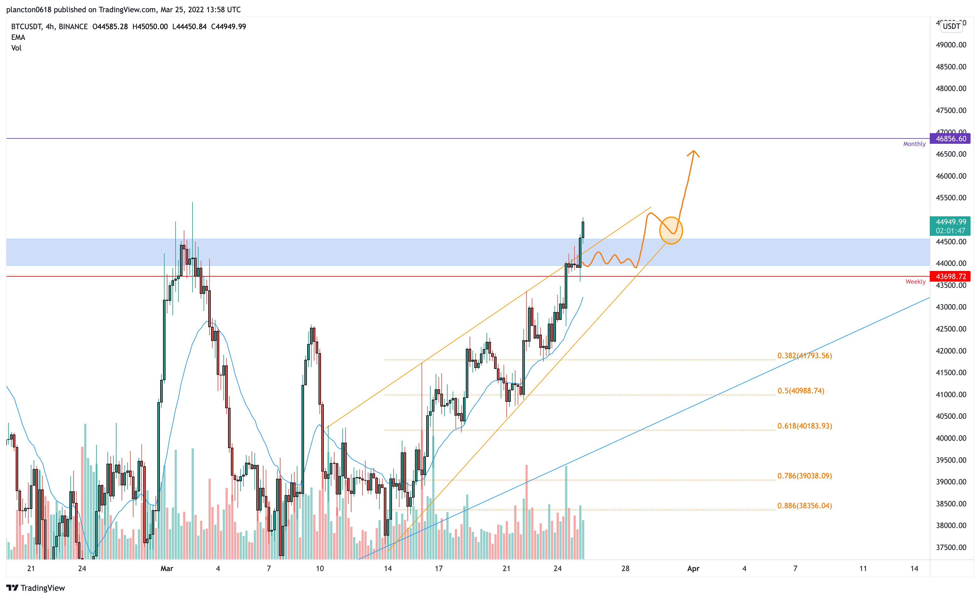 BINANCE:BTCUSDT Chartbild von InkyGrip