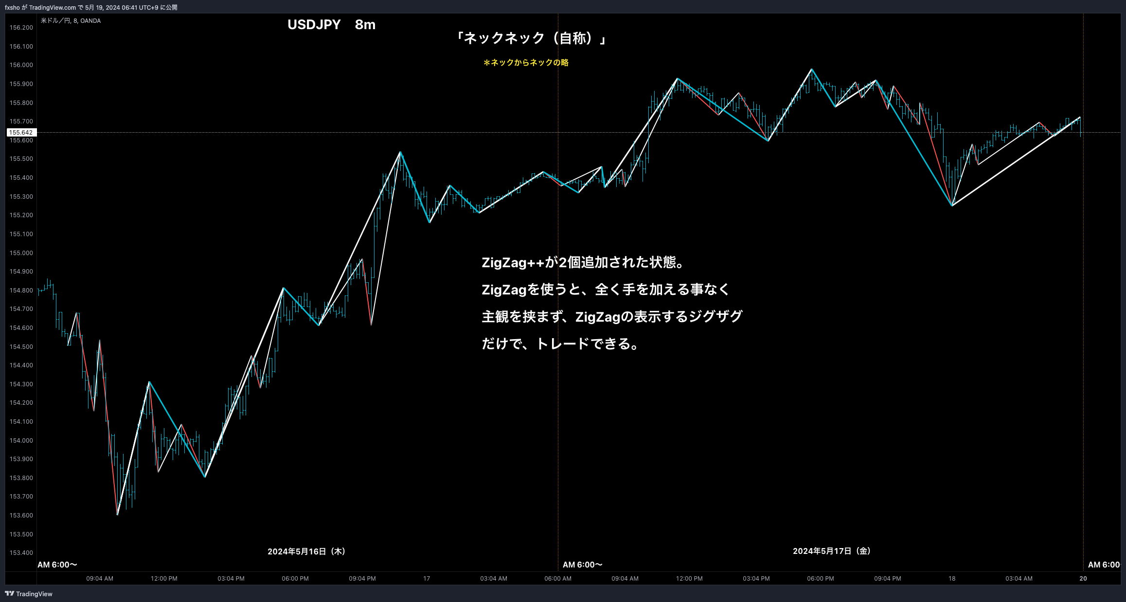 OANDA:USDJPY Chart Image by fxsho