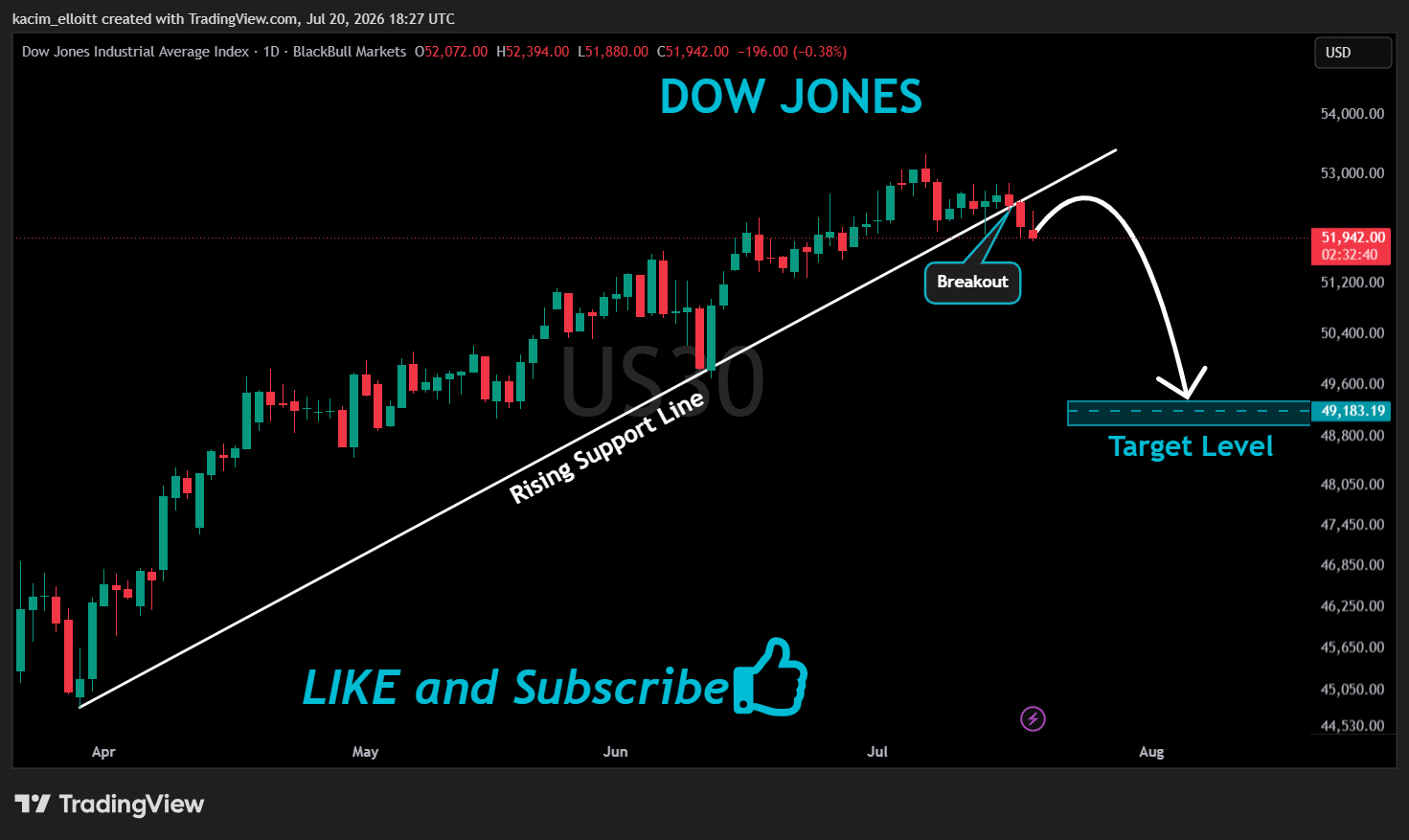 BLACKBULL:US30 Imagem do gráfico por kacim_elloitt