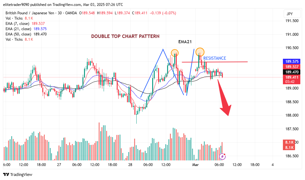 OANDA:GBPJPY Chart Image by Harry_Megat