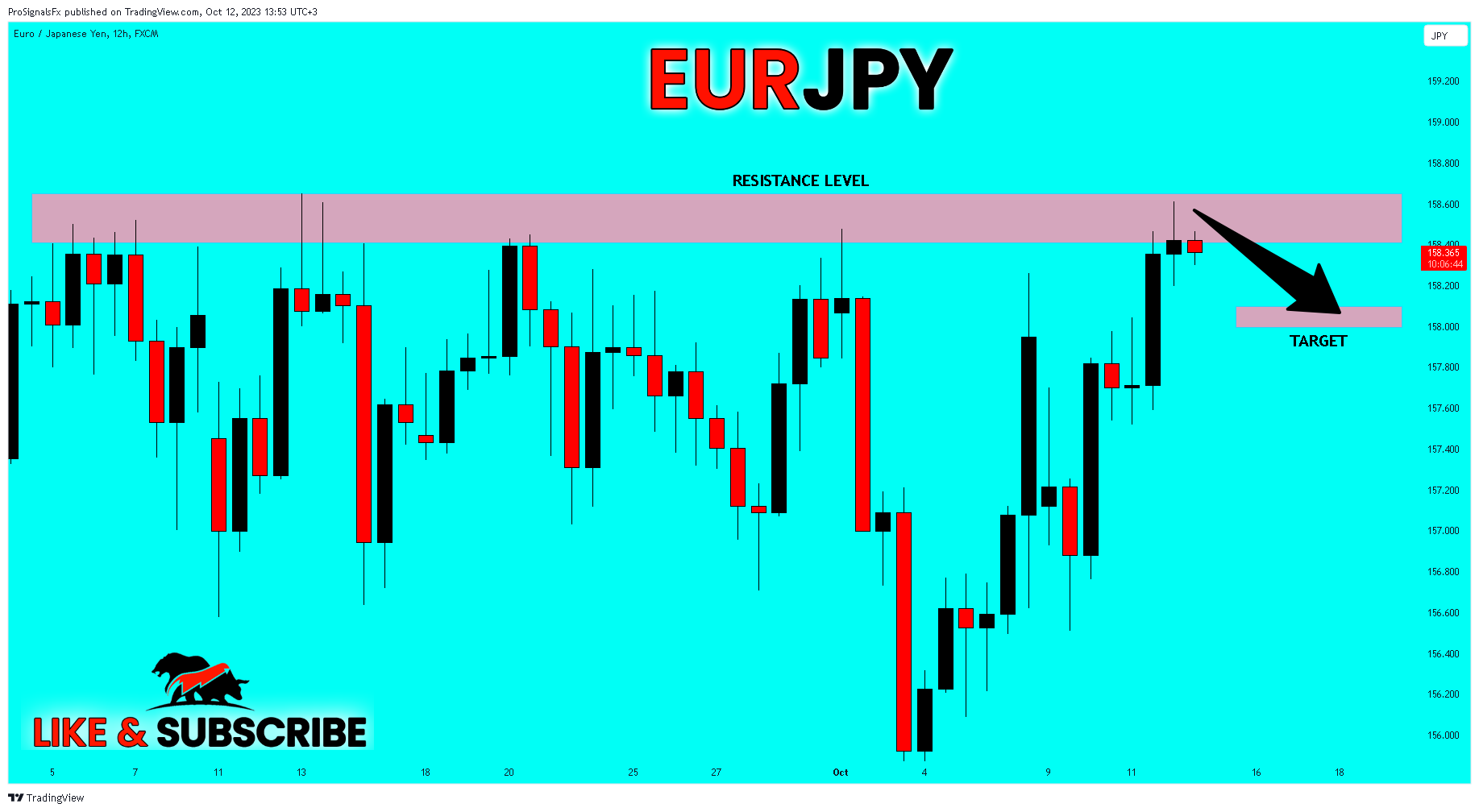 FX:EURJPY Chartbild von ProSignalsFx
