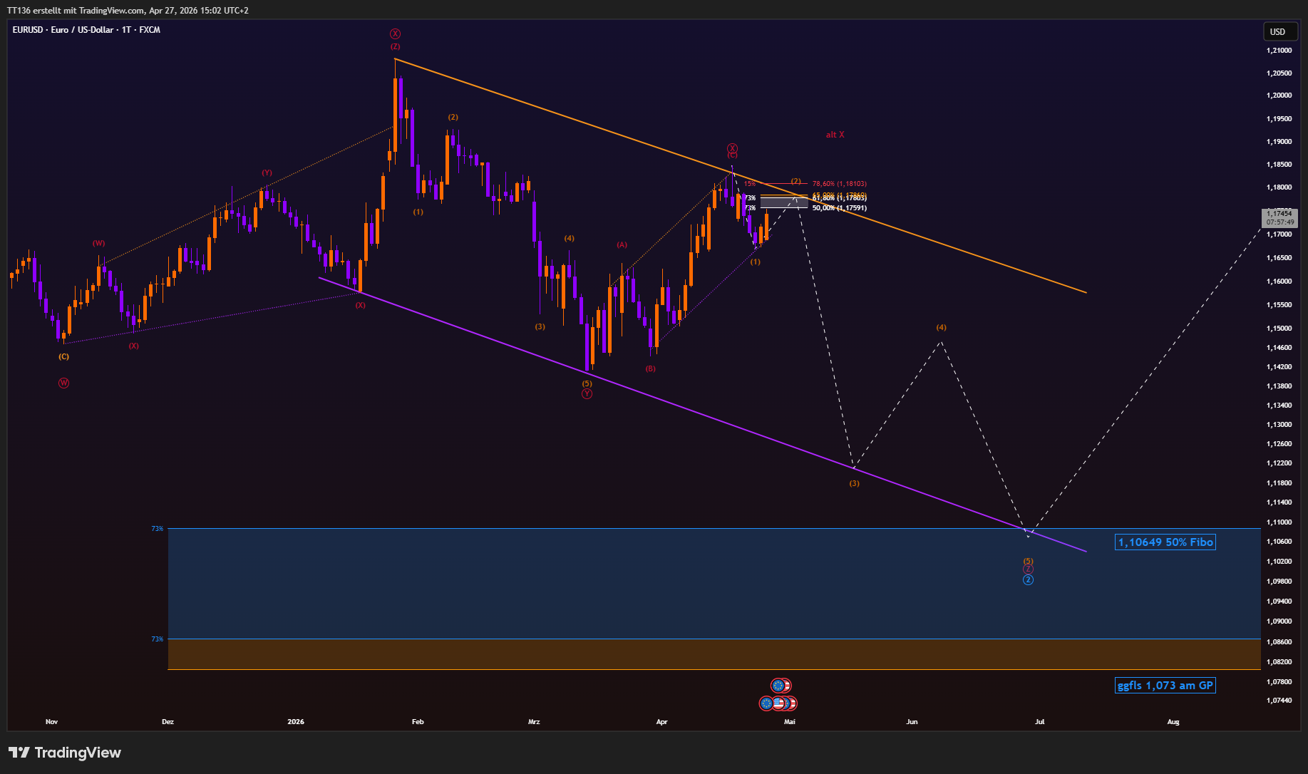 FX:EURUSD Chart Image by TT136