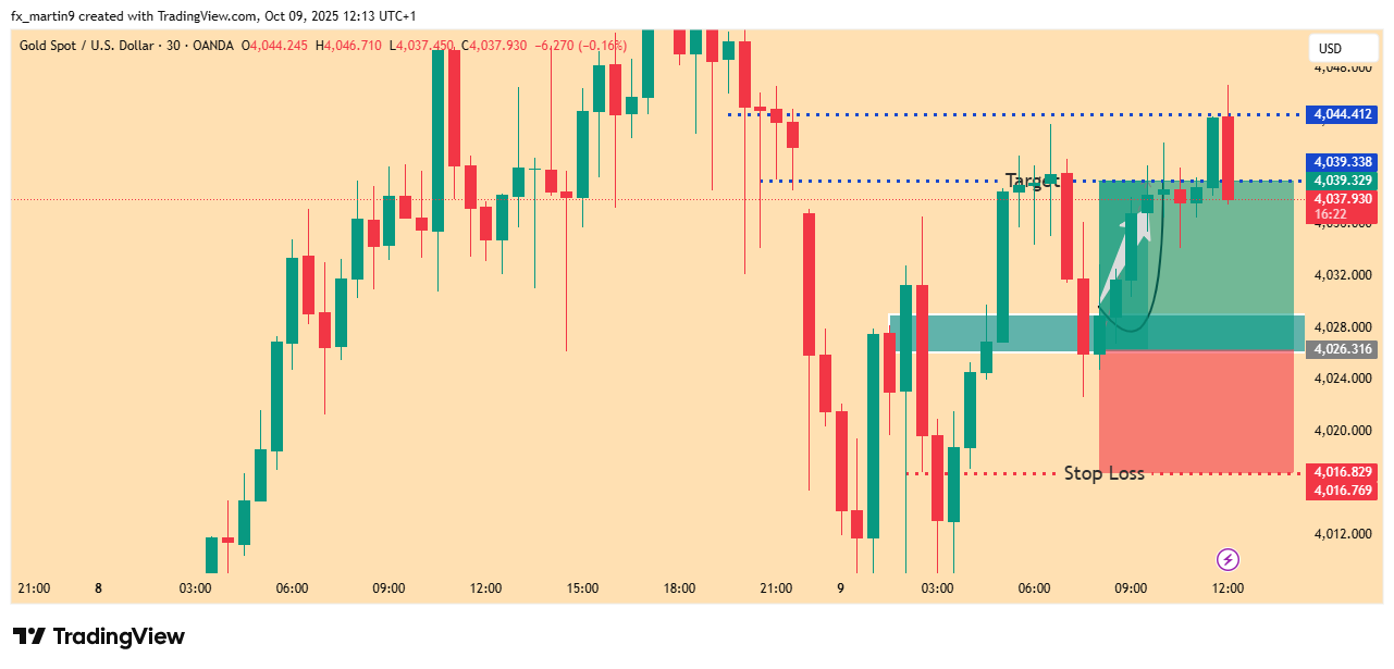 OANDA:XAUUSD Chart Image by fx_martin9