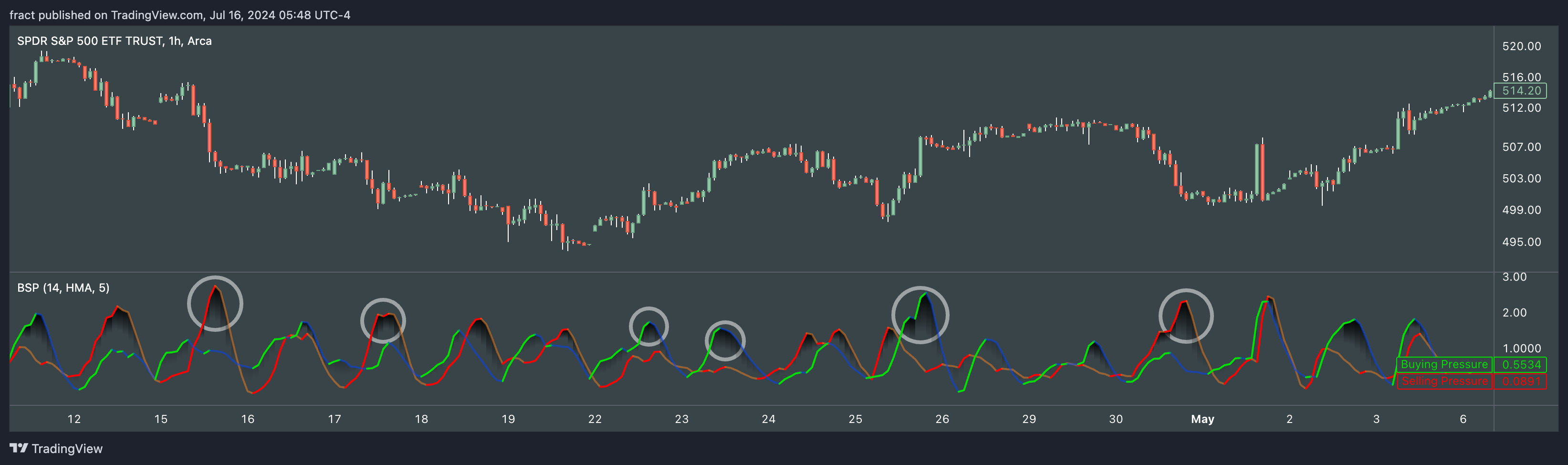 BATS:SPY Chart Image by fract