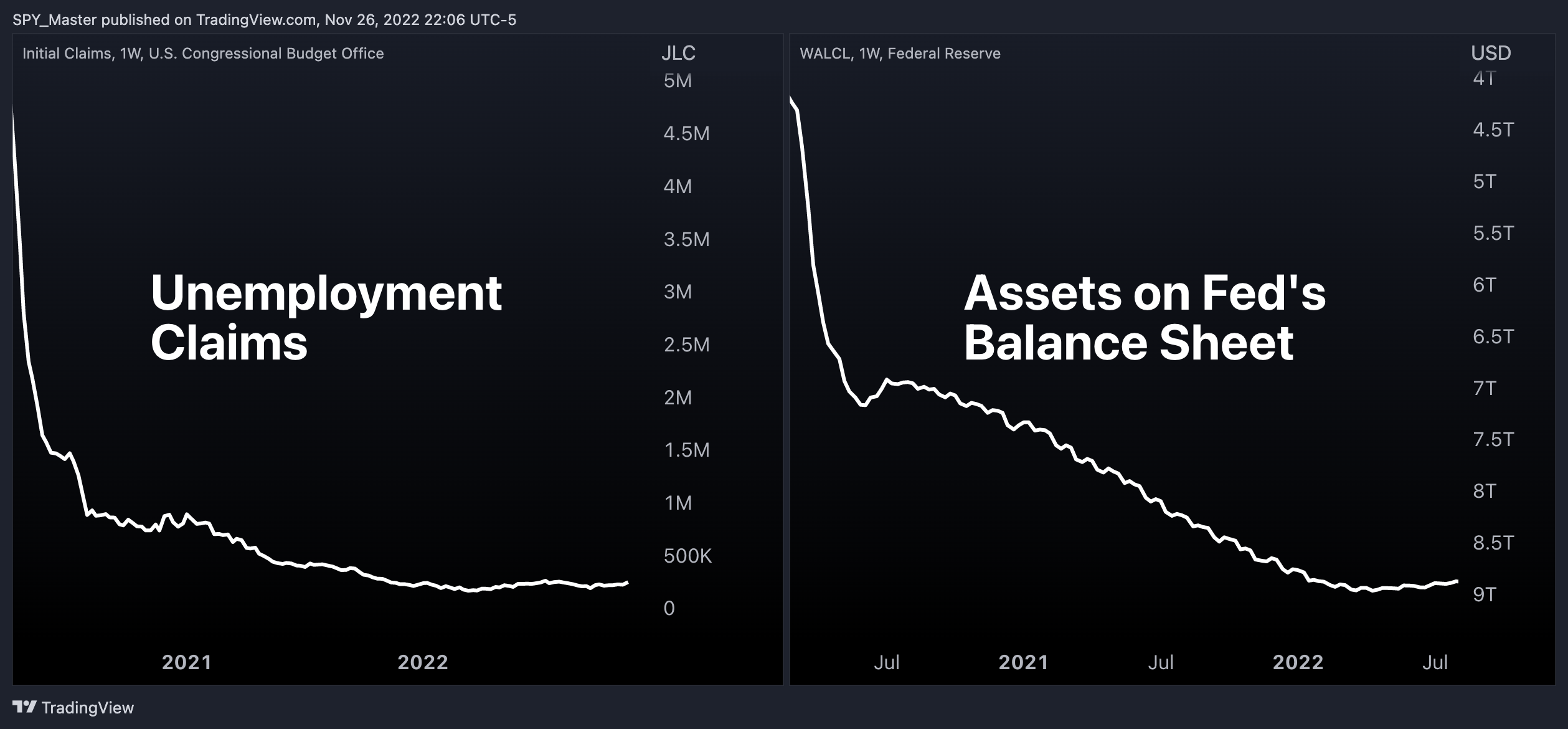 FRED:WALCL Chart Image by SpyMasterTrades