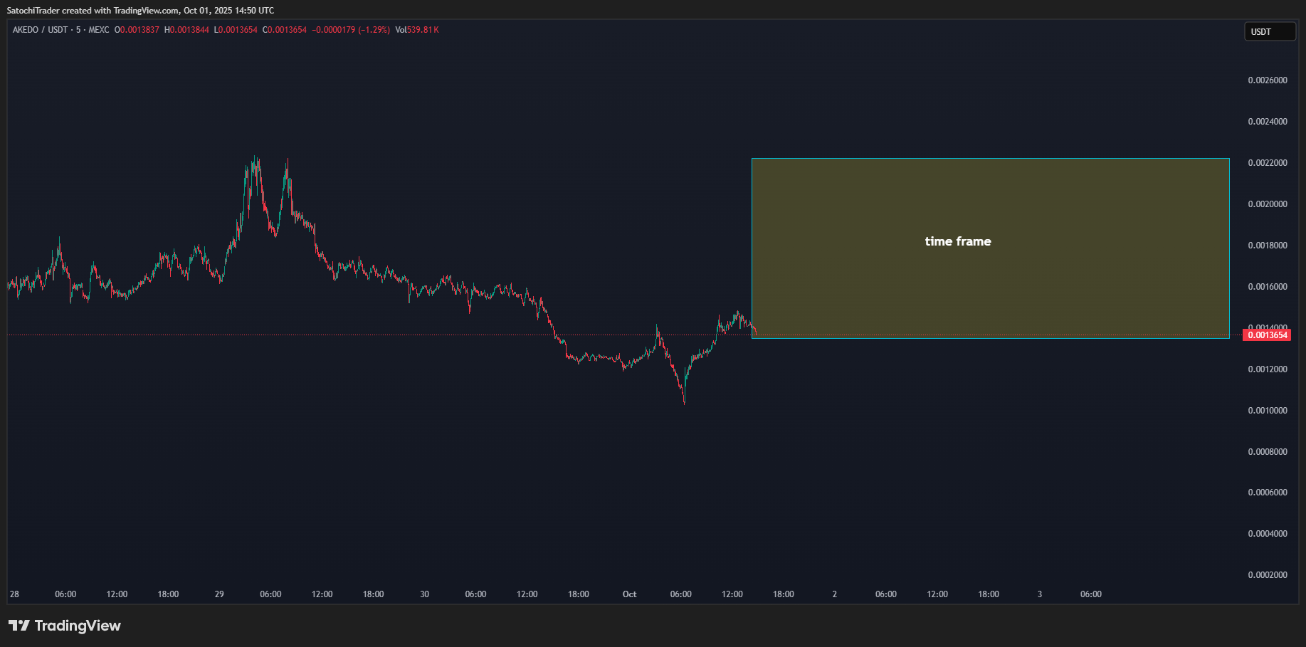 MEXC:AKEUSDT Chart Image by SatochiTrader