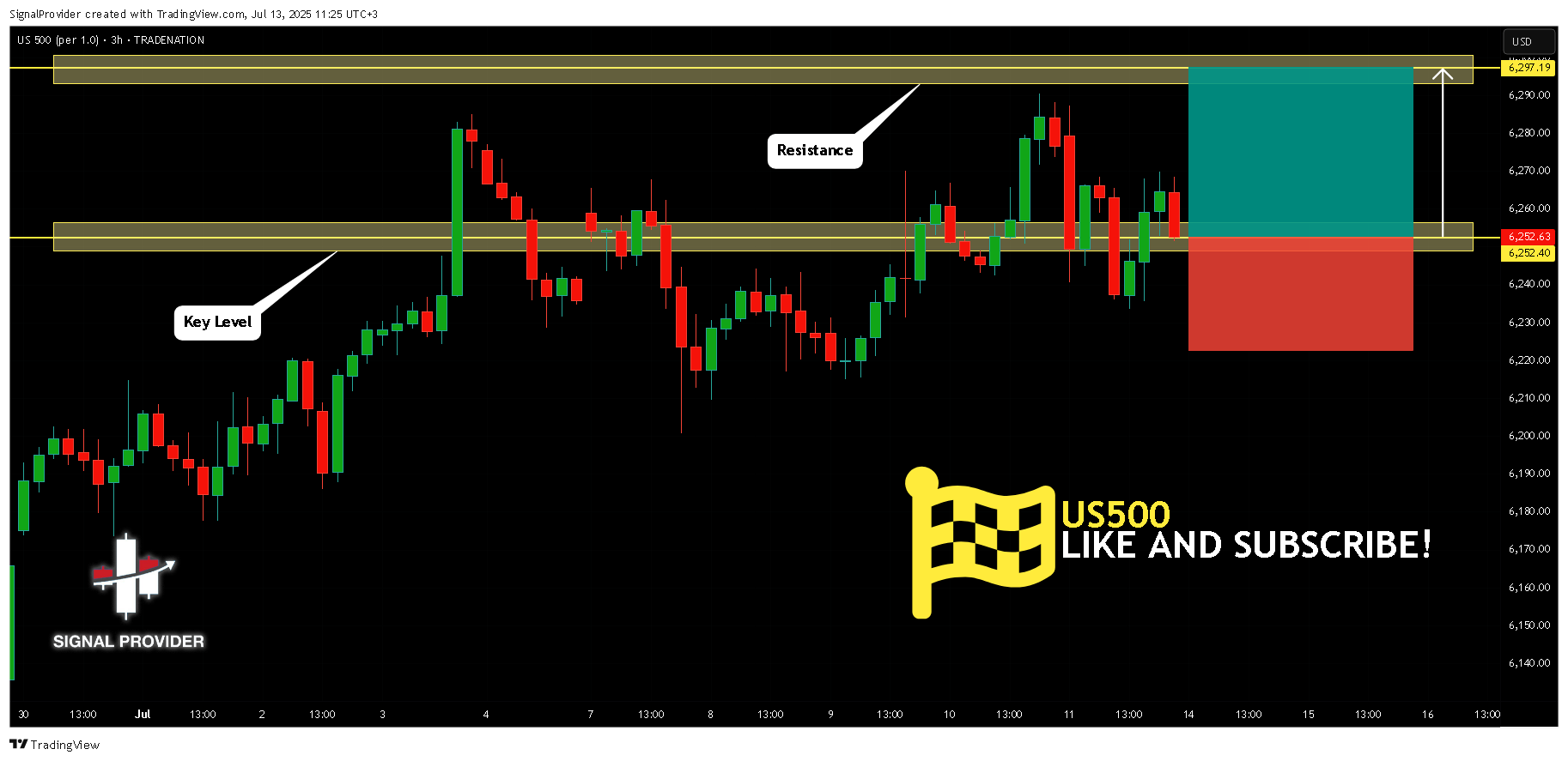 TRADENATION:US500 Immagine del grafico by SignalProvider