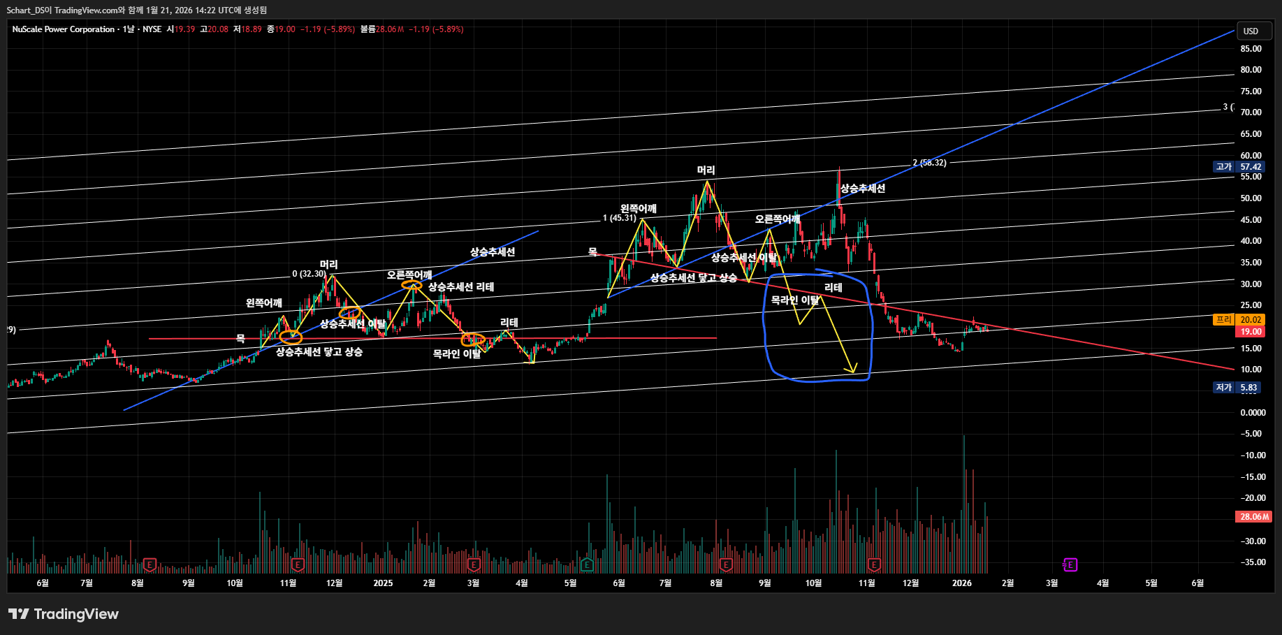 BATS:SMR Chart Image by Schart_DS
