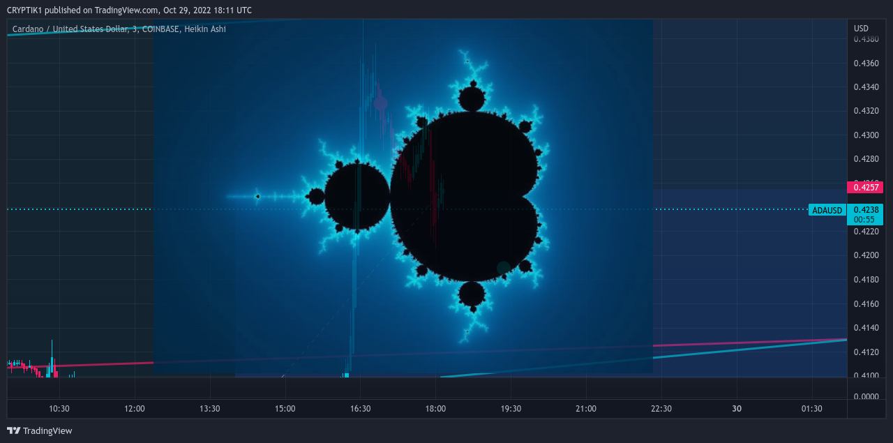 COINBASE:ADAUSD Imagem do gráfico por CRYPTIK1