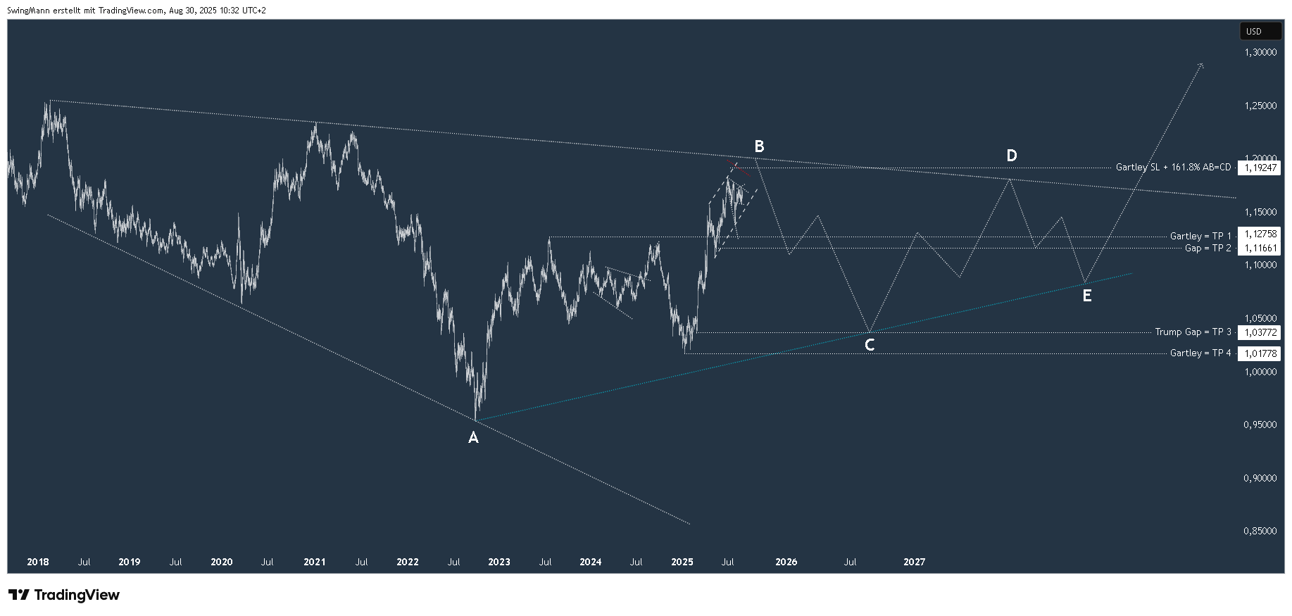 WHSELFINVEST:EURUSD Chart Image by SwingMann