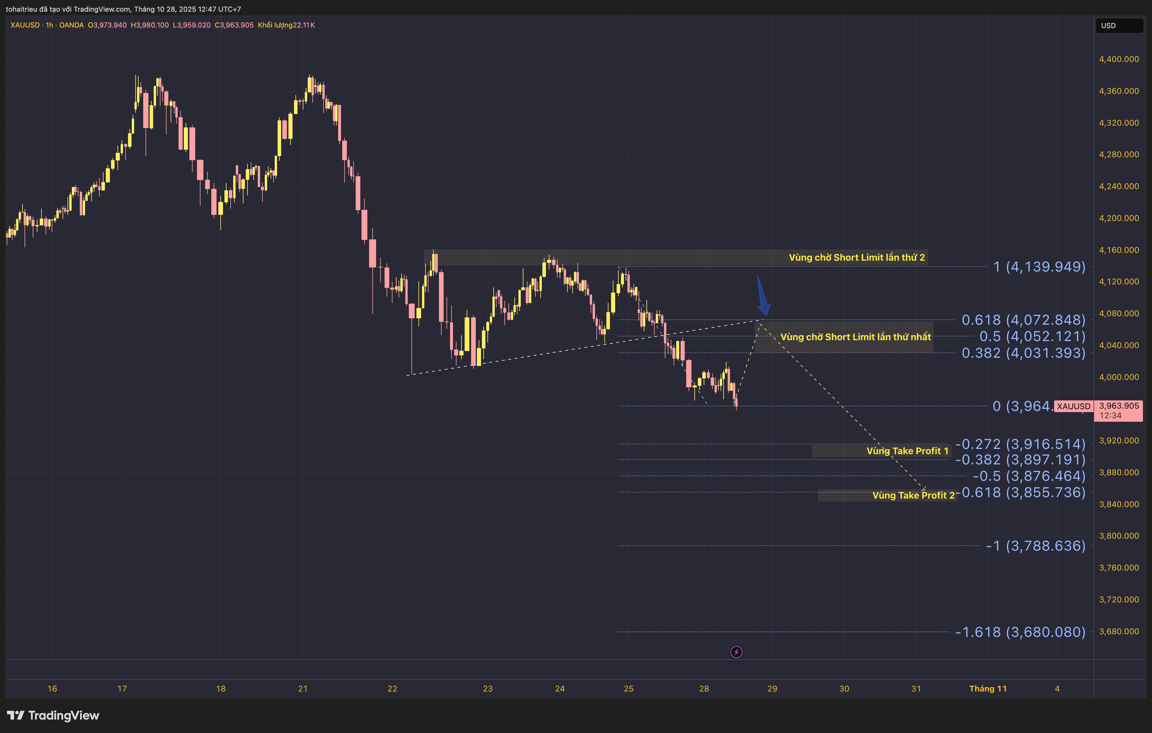 OANDA:XAUUSD Imagem do gráfico por tohaitrieu