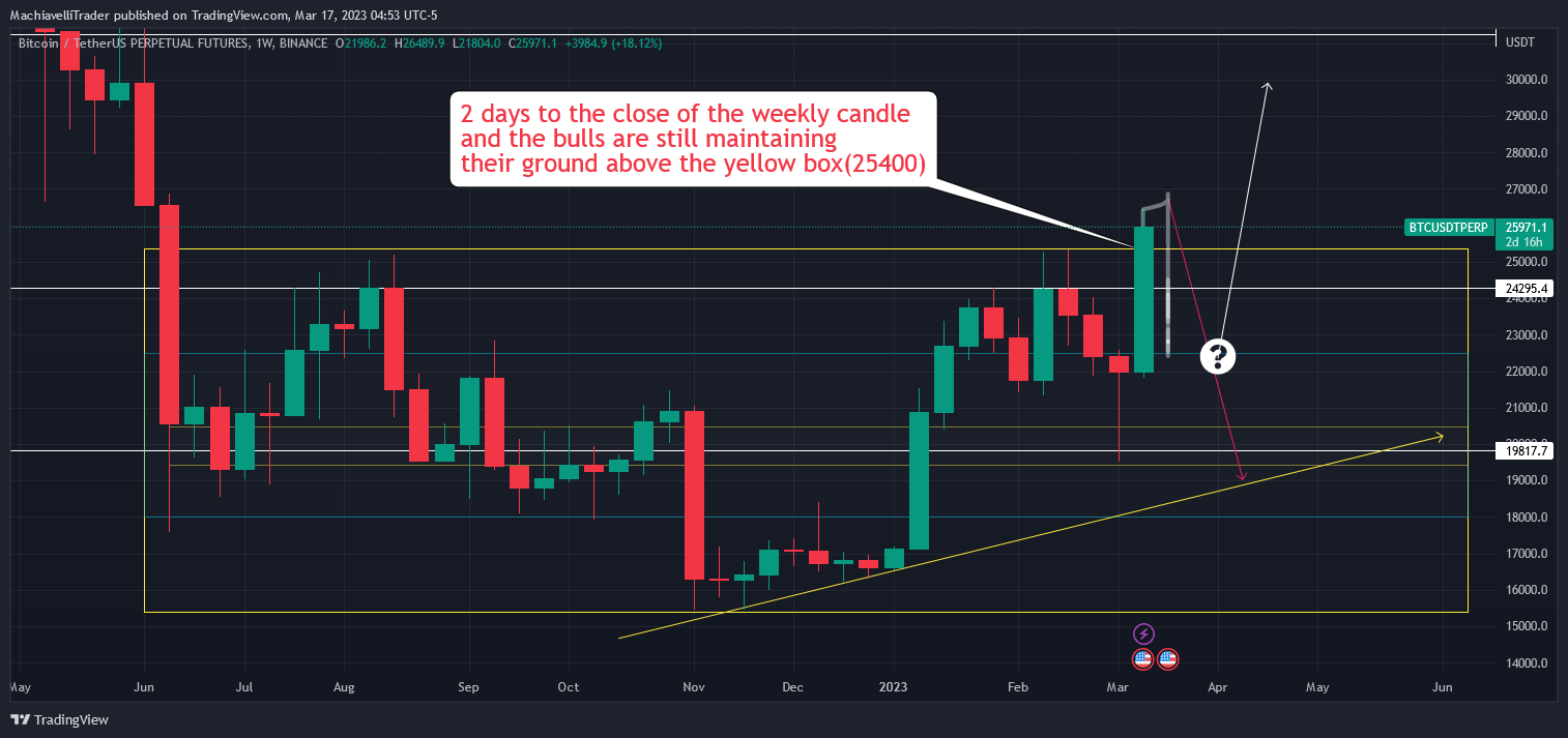 BINANCE:BTCUSDTPERP Chart Image by MachiavelliTrader
