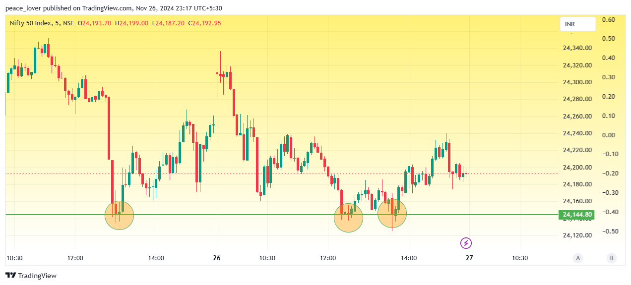 Imej Carta NSE:NIFTY oleh peace_lover