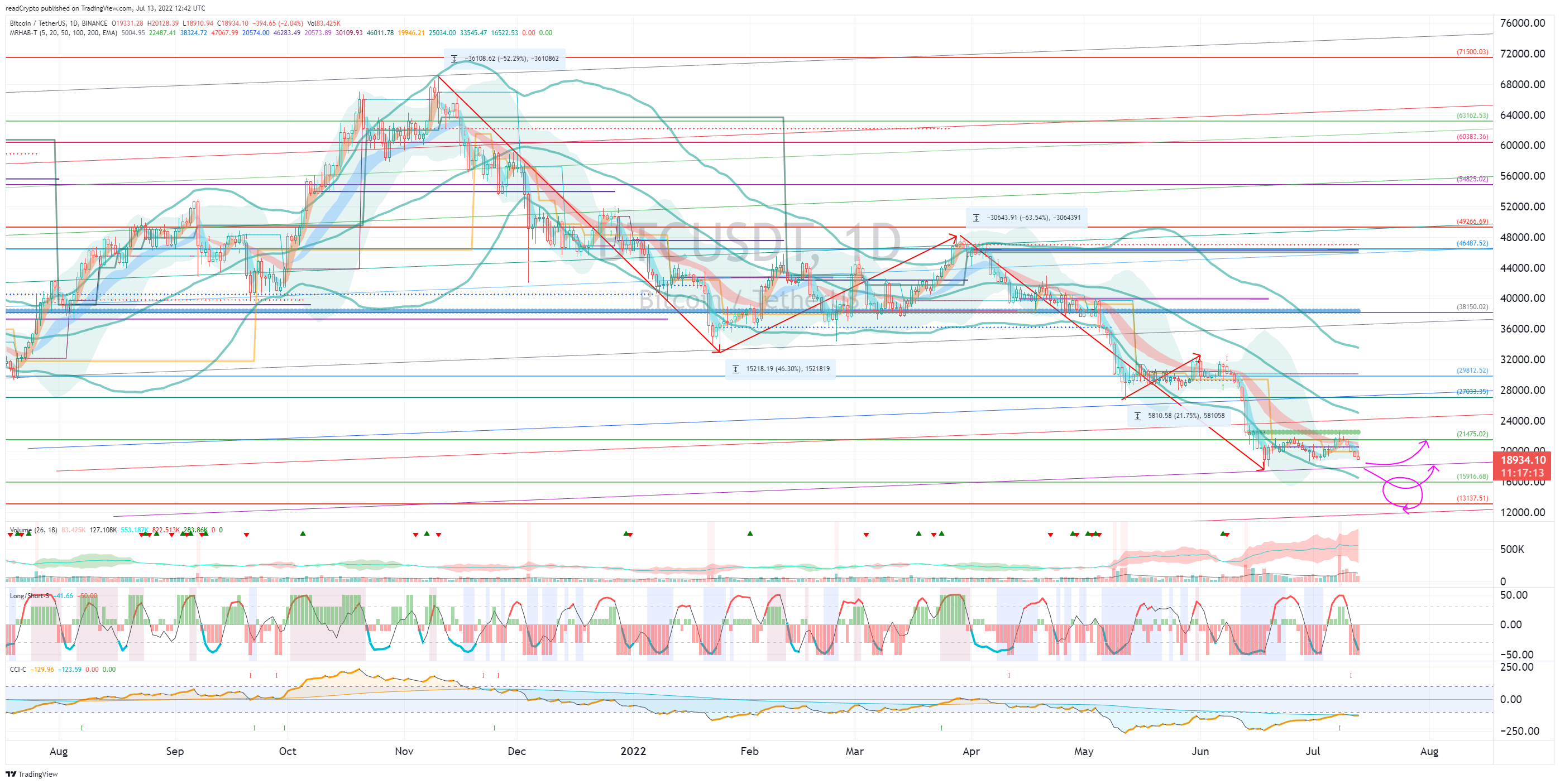 BINANCE:BTCUSDT Chart Image by readCrypto