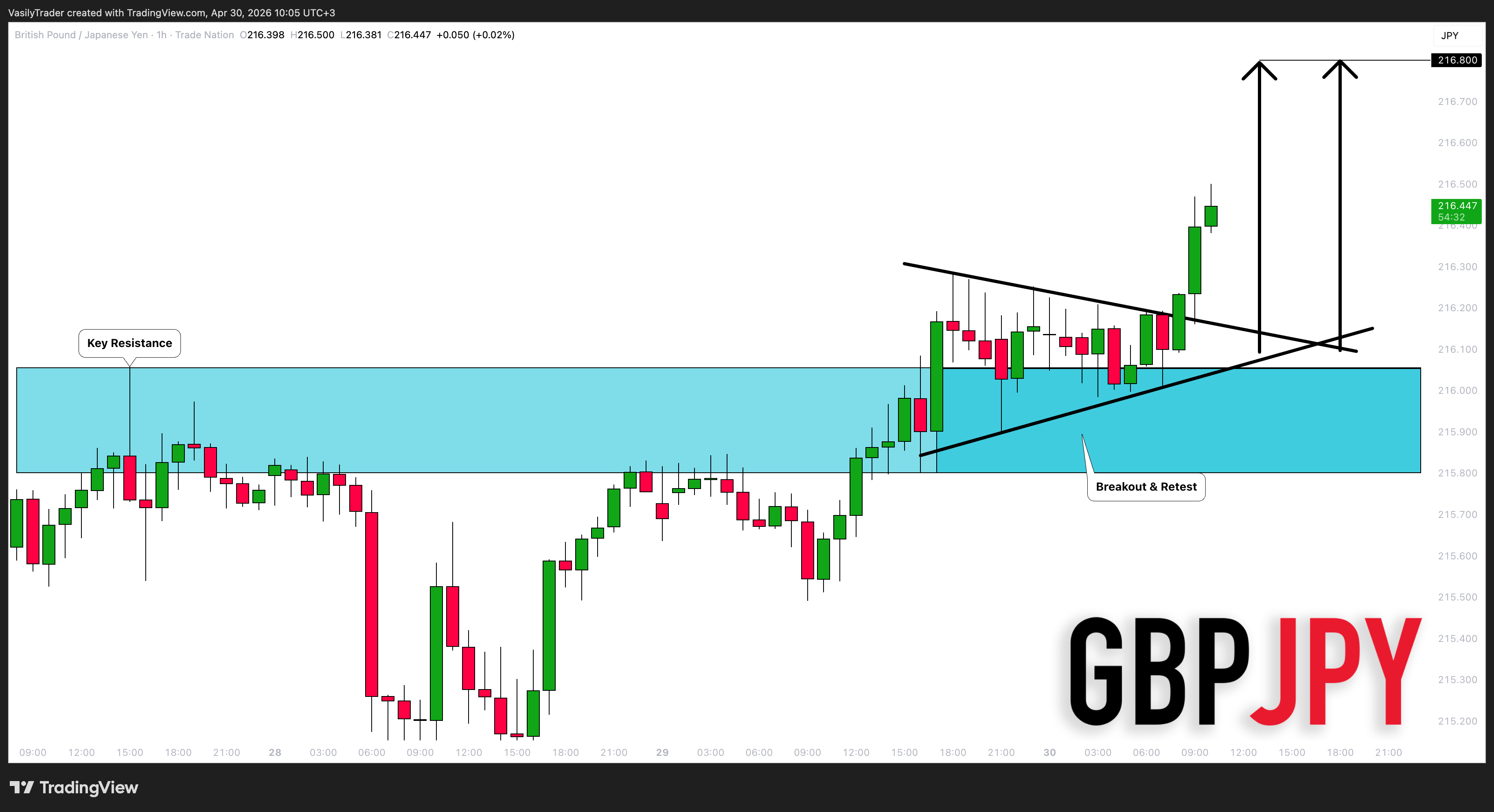 TRADENATION:GBPJPY Chart Image by VasilyTrader