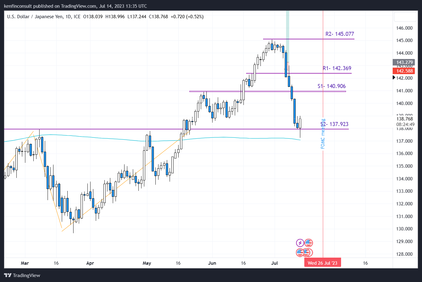 FX_IDC:USDJPY Chart Image by Ch-artwork