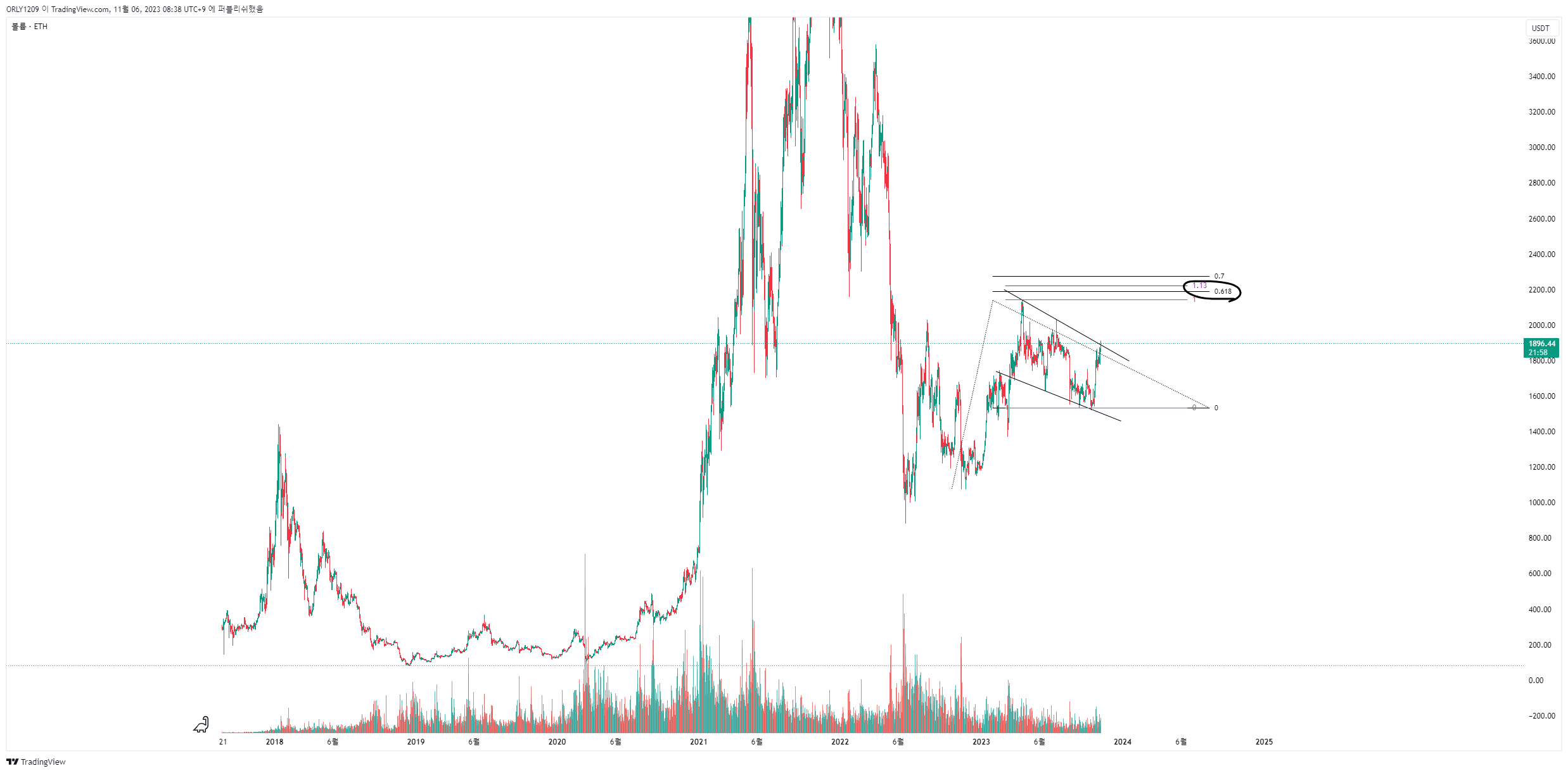 BINANCE:ETHUSDT Chart Image by Die_Enigma