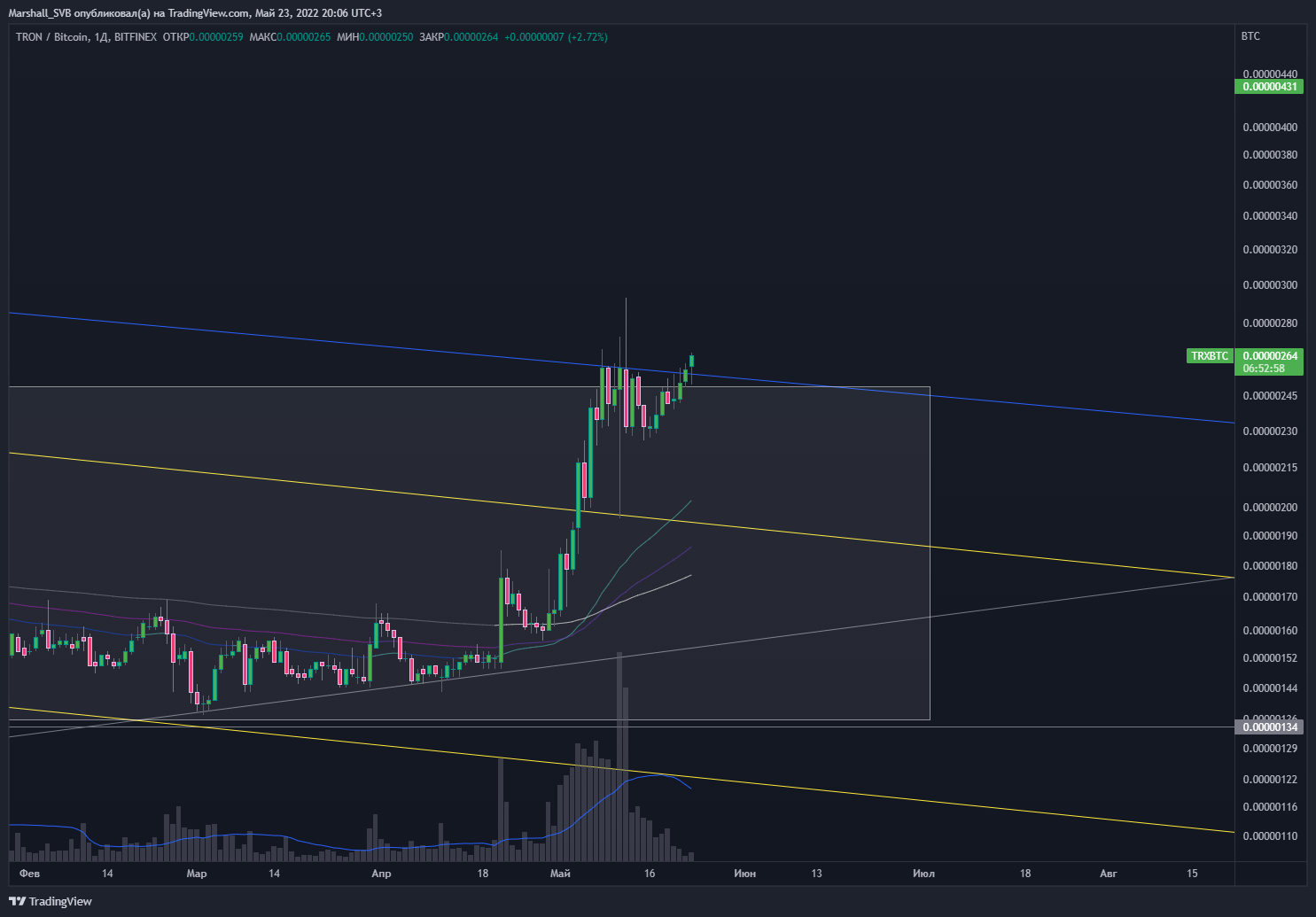 BITFINEX:TRXBTC Chart Image by Marshall_SVB