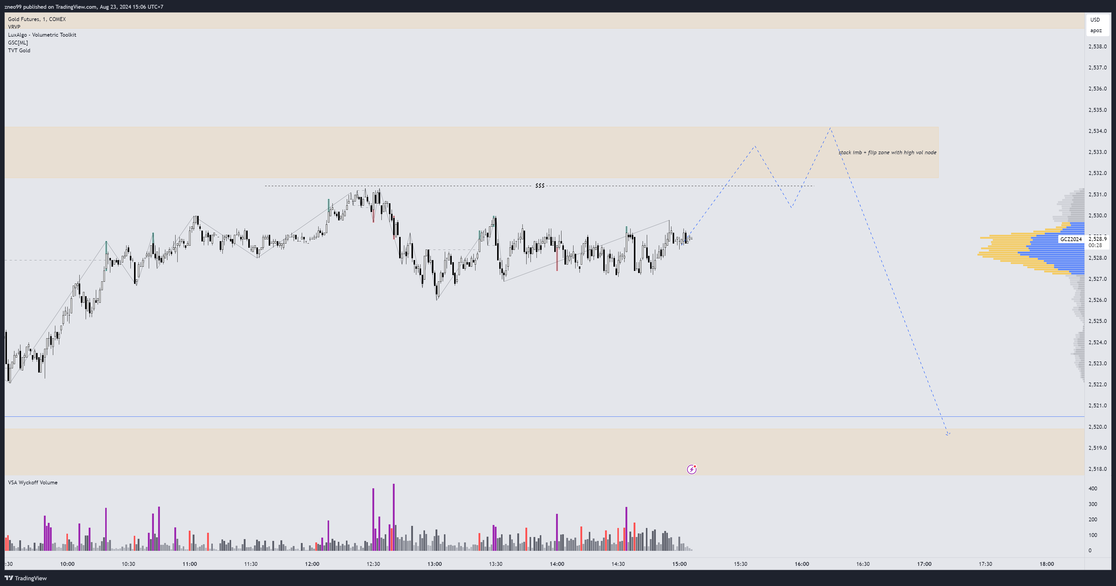 COMEX:GC1! Immagine del grafico by zneo99