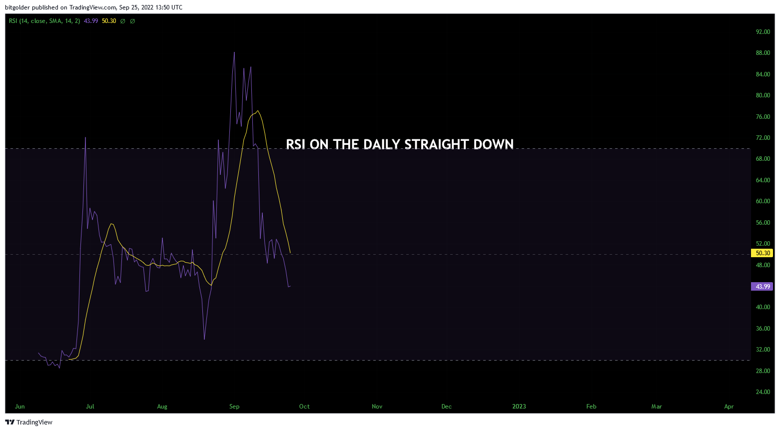 KUCOIN:LUNCUSDT Chart Image by Bitgolder