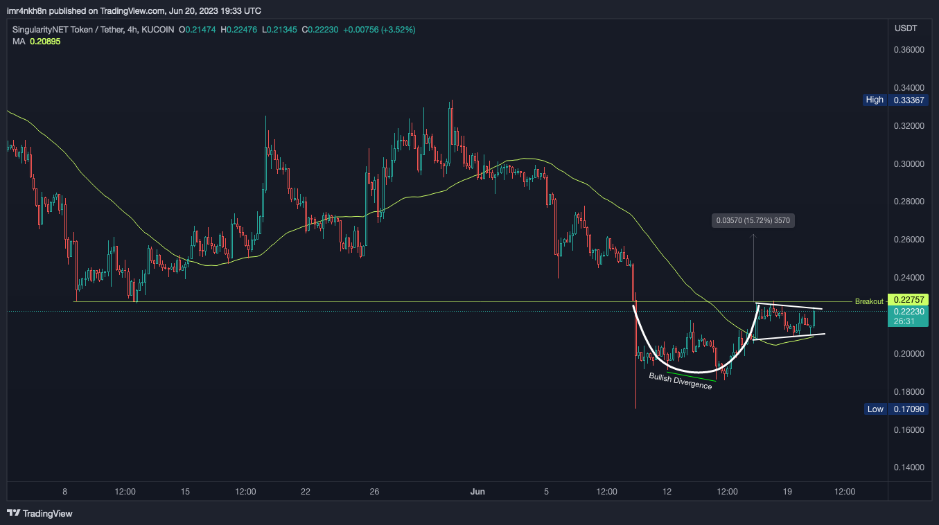 KUCOIN:AGIXUSDT Chart Image by imr4nkh8n