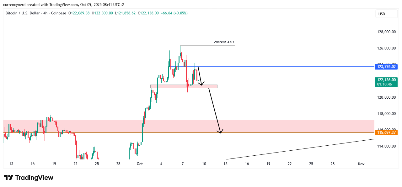 COINBASE:BTCUSD Chart Image by currencynerd