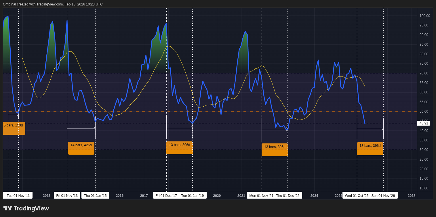 CRYPTO:BTCUSD Chart Image by Orriginal