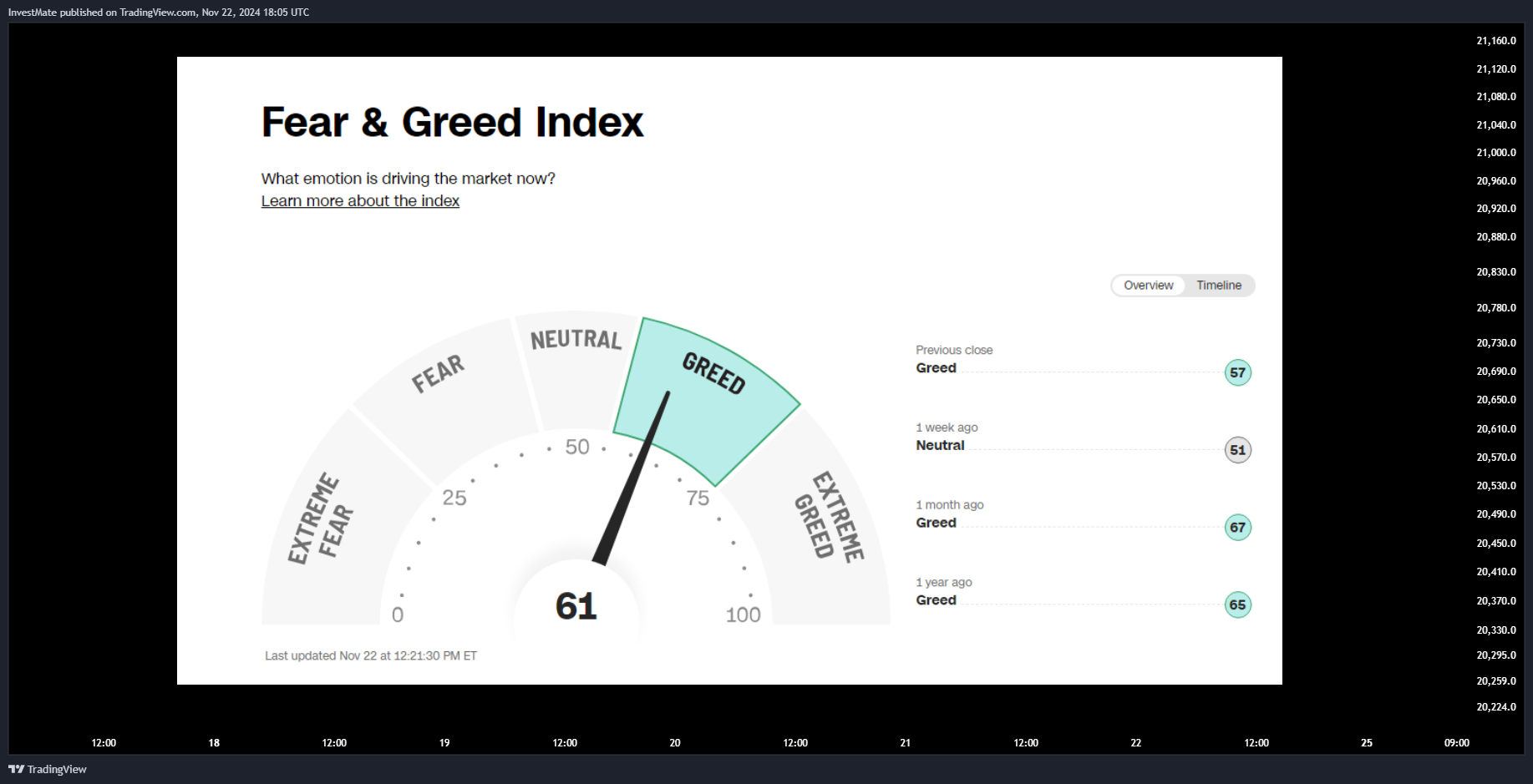 CAPITALCOM:US100 Immagine del grafico by InvestMate