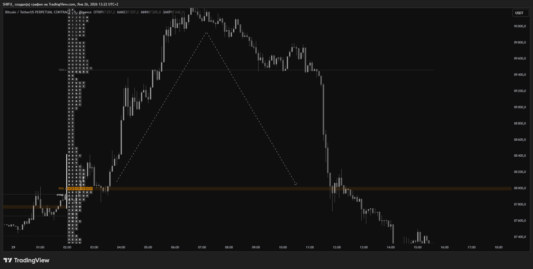 BINANCE:BTCUSDT.P Chart Image by SHIFU_