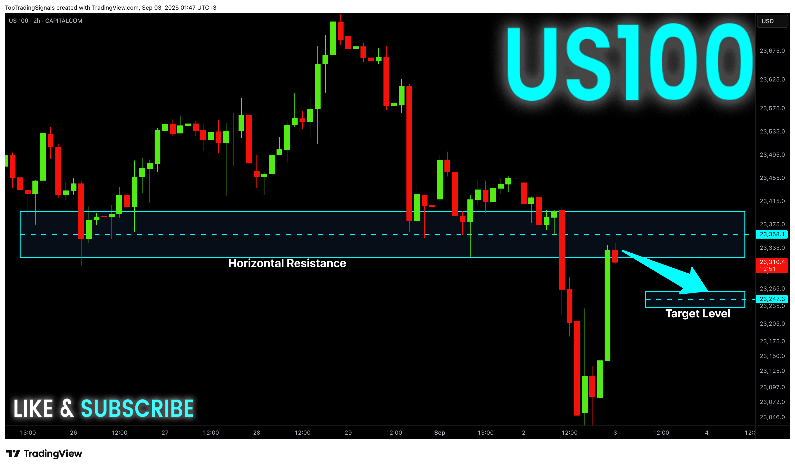 CAPITALCOM:US100 Chart Image by TopTradingSignals