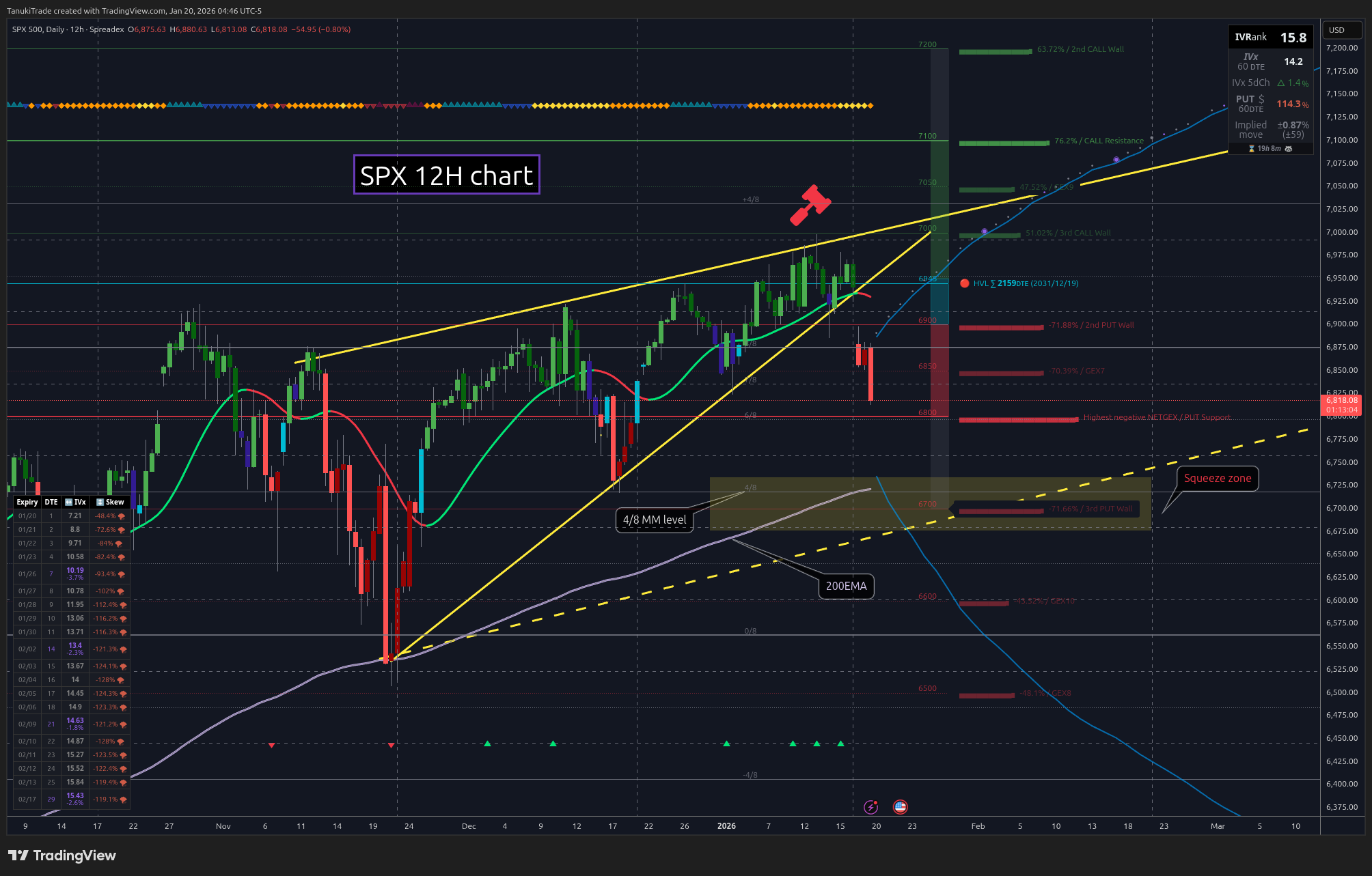 SPREADEX:SPX Chart Image by TanukiTrade