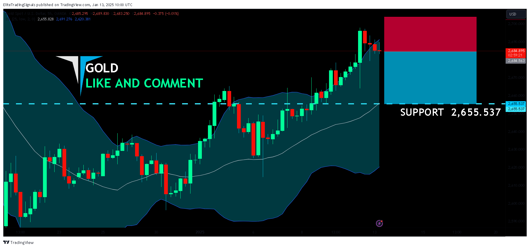 OANDA:XAUUSD Imagen del gráfico de EliteTradingSignals