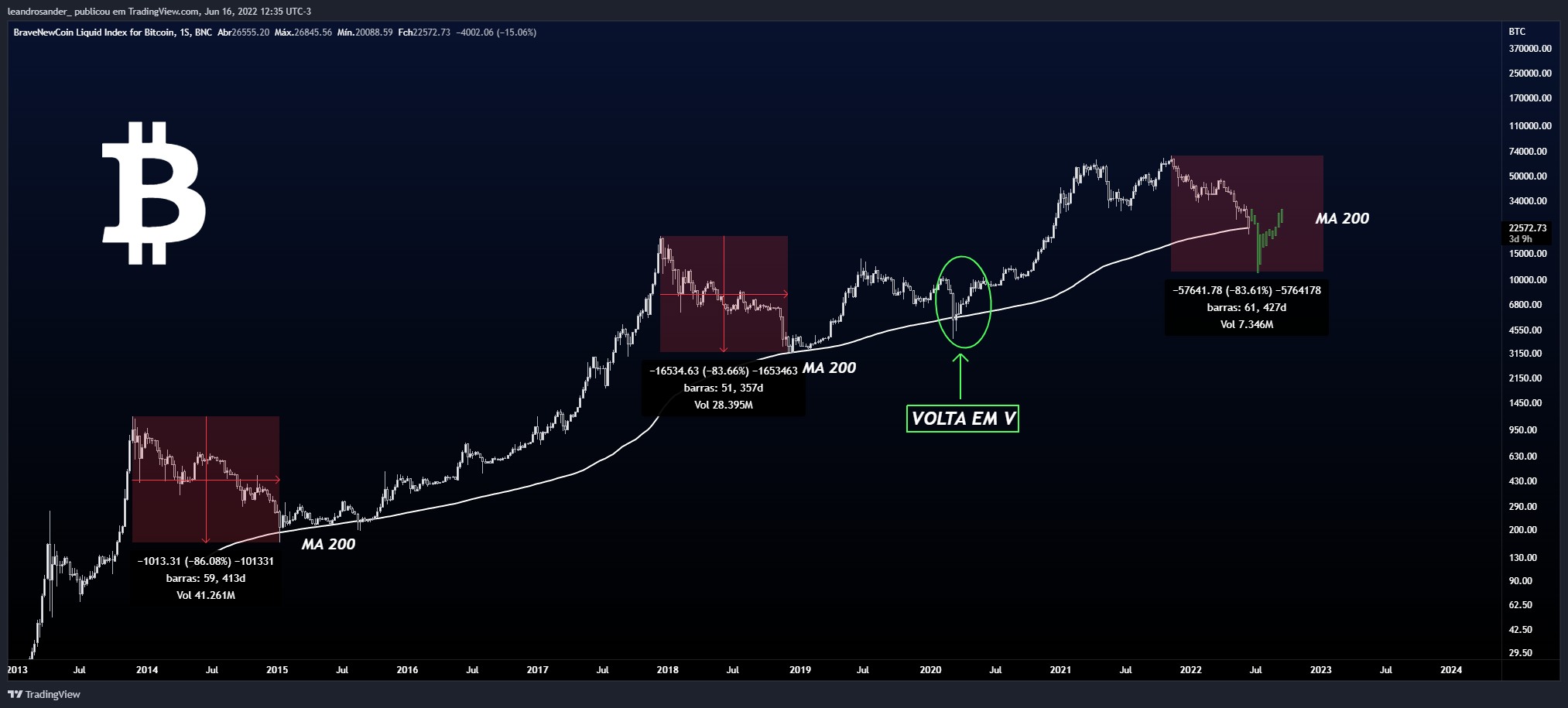 BNC:BLX Chart Image by leandrosander_