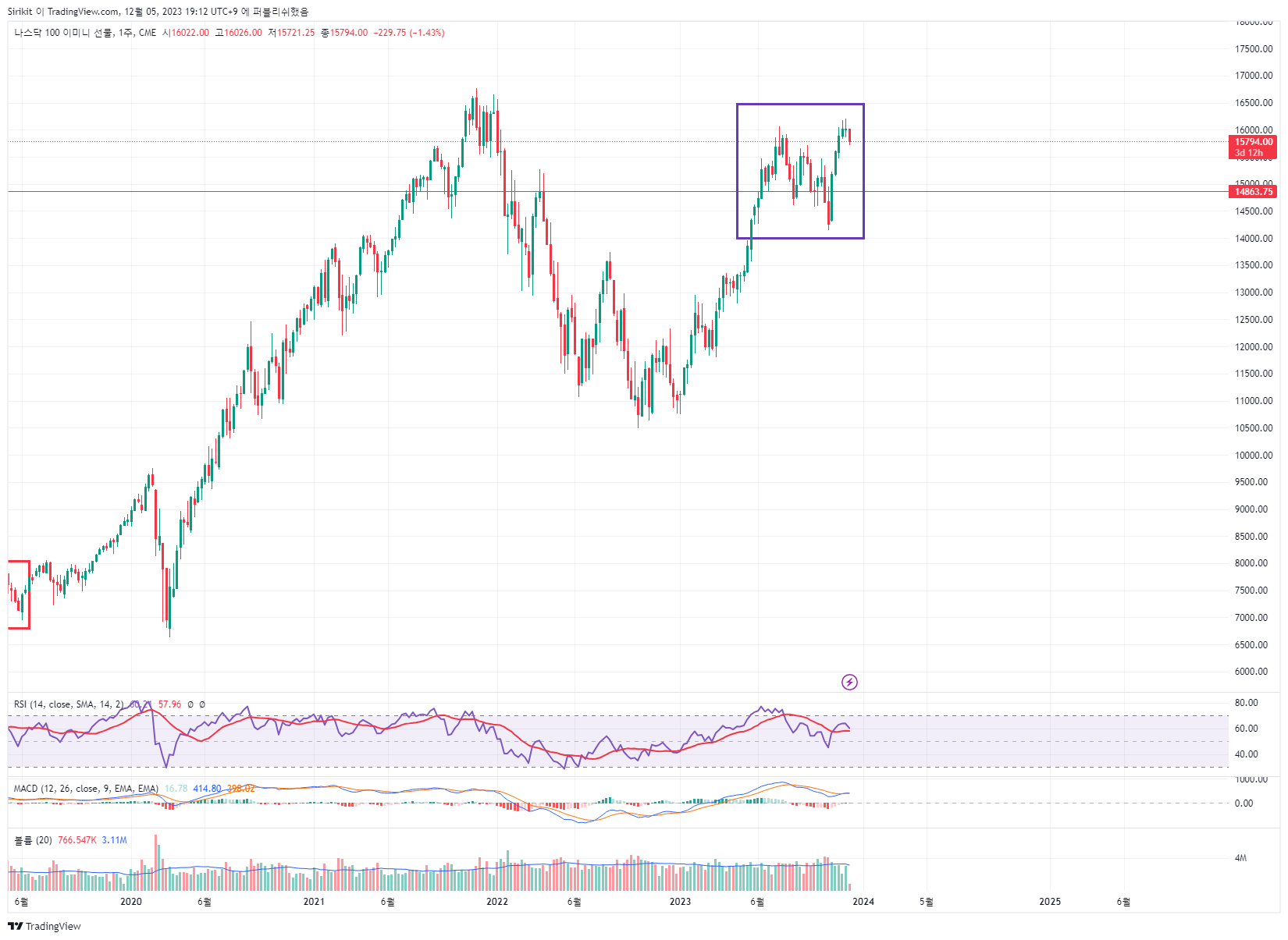 CME_MINI_DL:NQ1! Chart Image by Sirikit