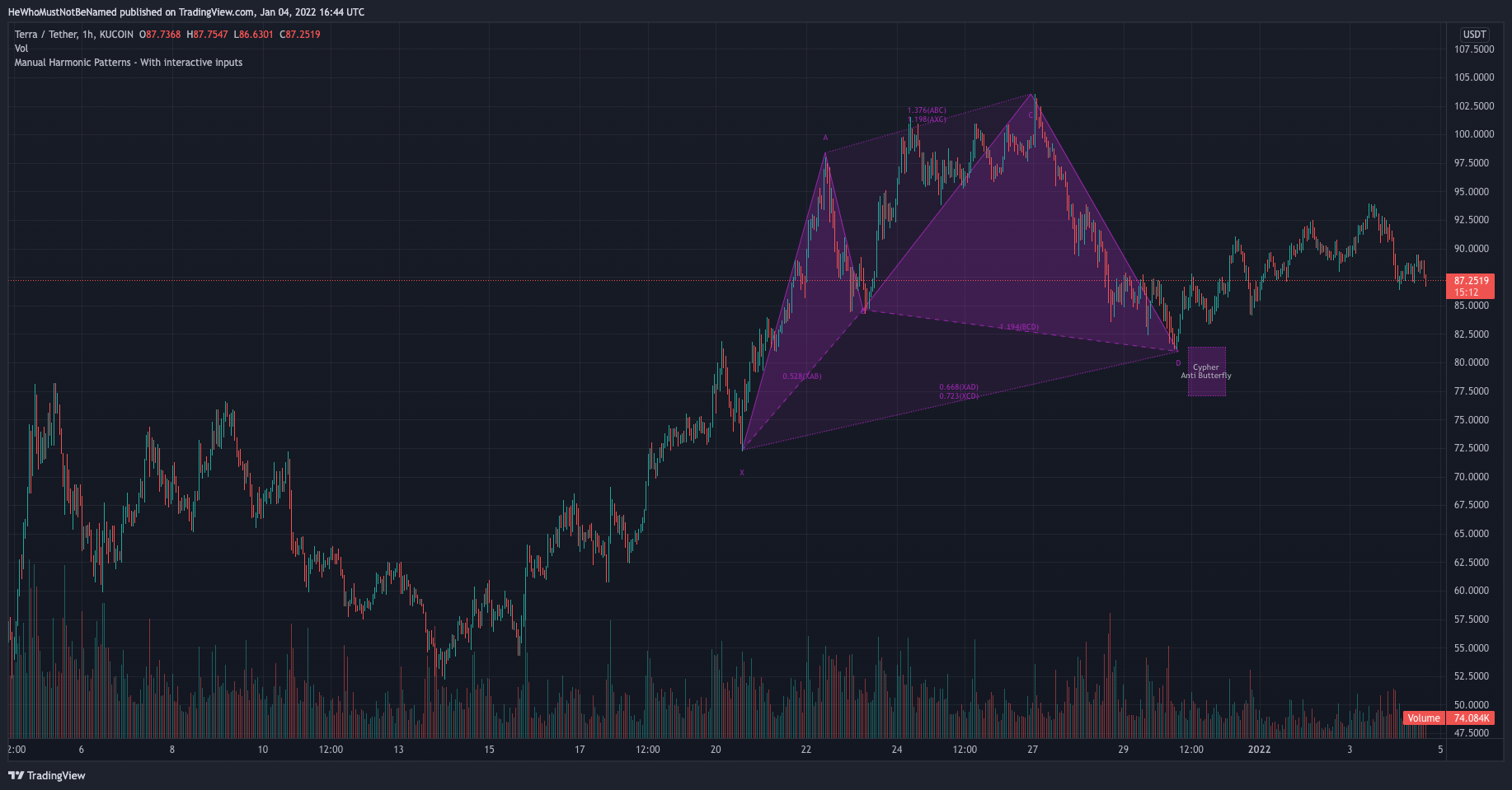 KUCOIN:LUNAUSDT Chart Image by Trendoscope