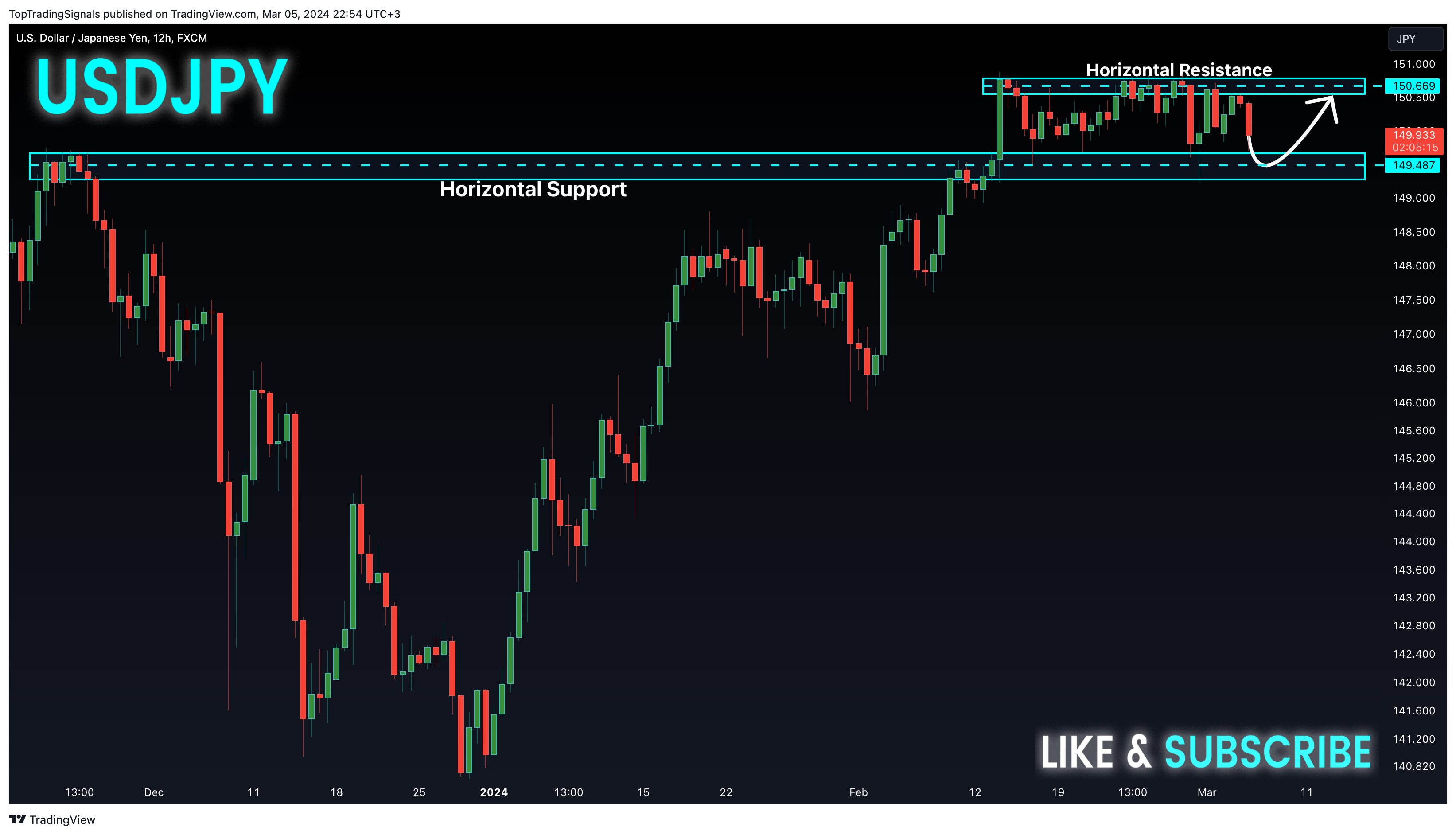 FX:USDJPY Chart Image by TopTradingSignals