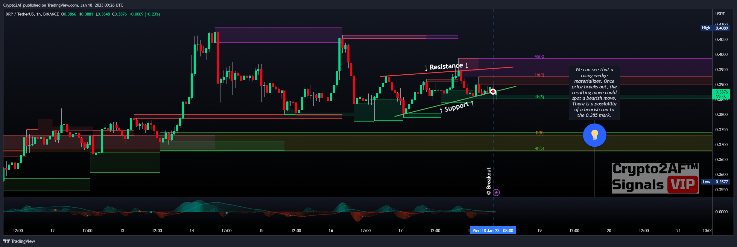 BINANCE:XRPUSDT Chart Image by Crypto2AF
